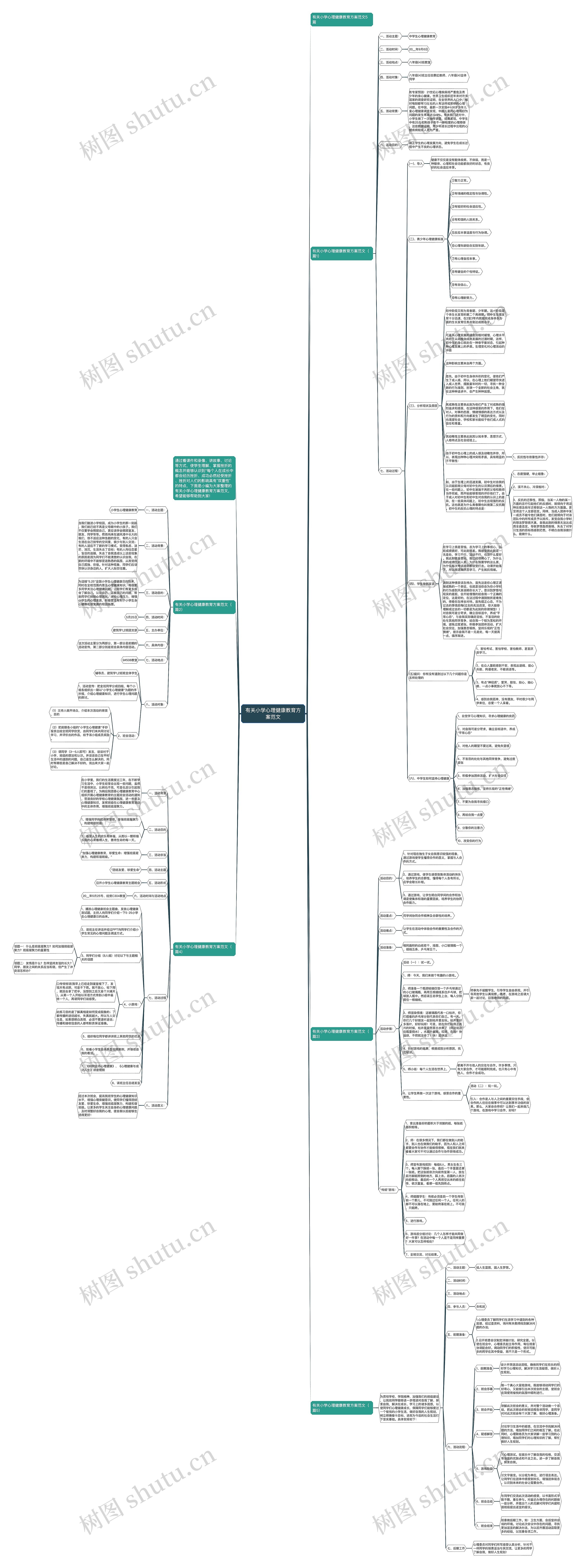有关小学心理健康教育方案范文思维导图高清图 有关小学心理健康教育方案范文思维导图