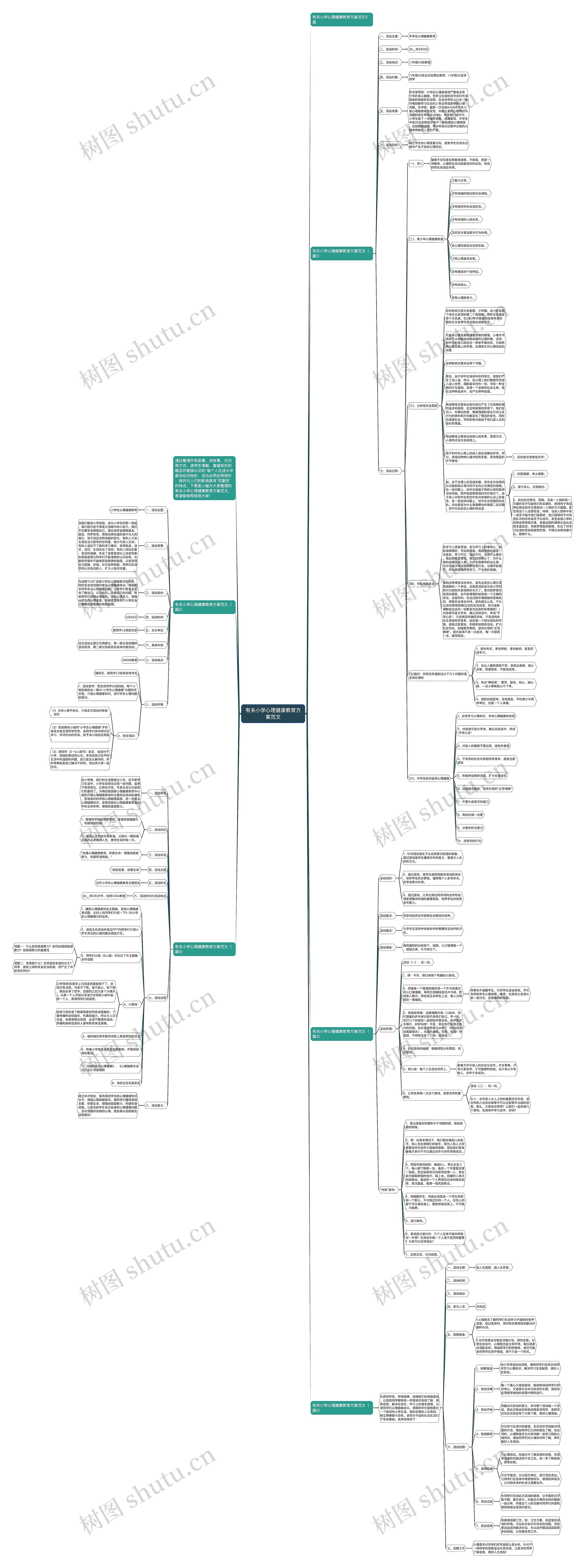 有关小学心理健康教育方案范文思维导图
