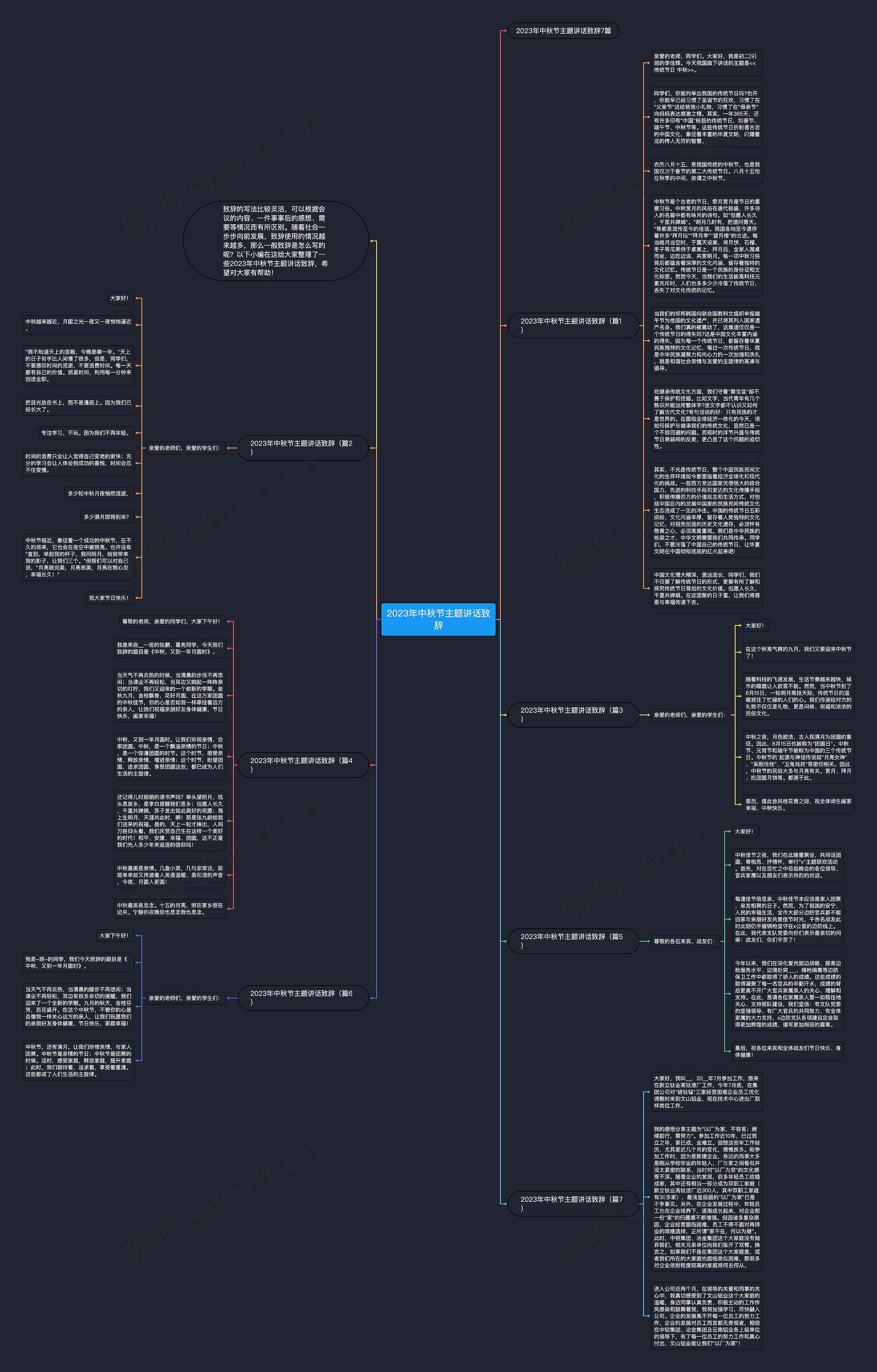 2023年中秋节主题讲话致辞思维导图