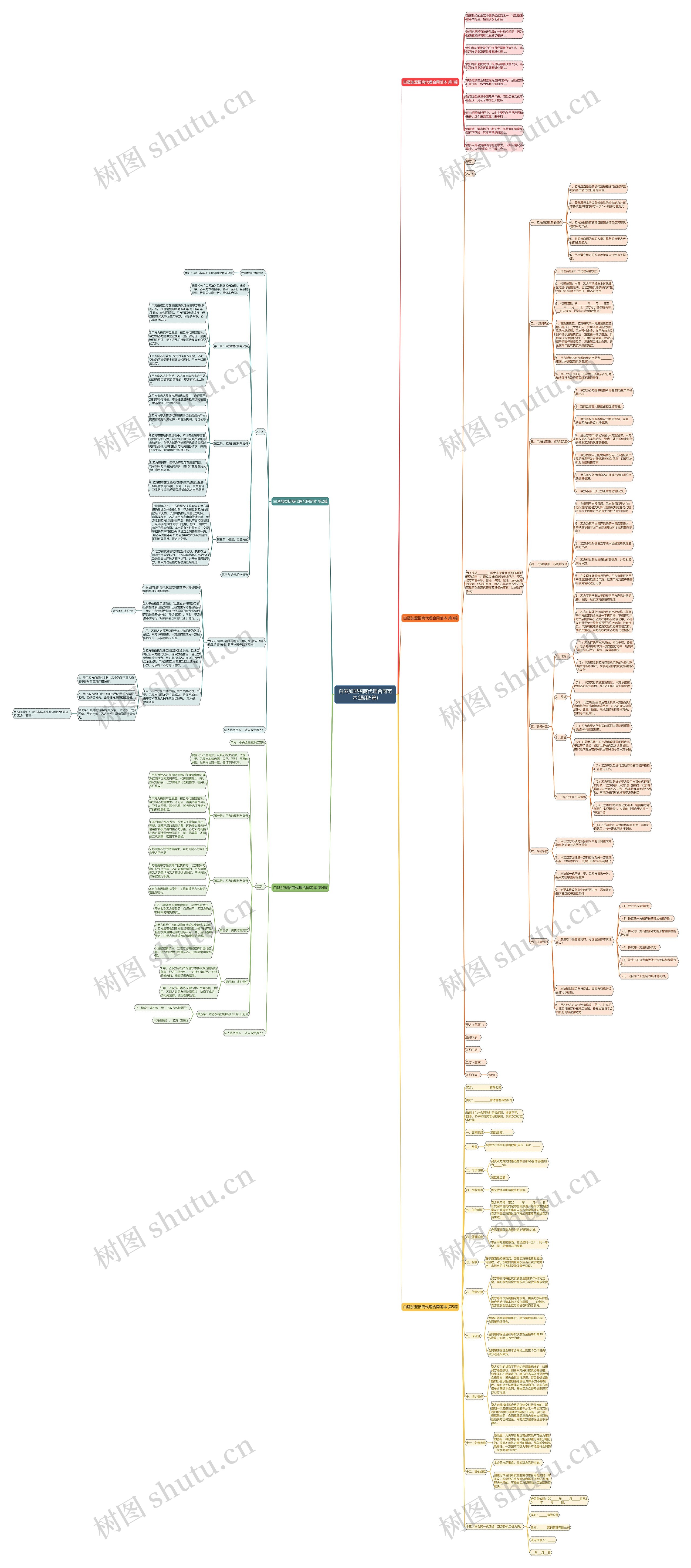 白酒加盟招商代理合同范本(通用5篇) 白酒加盟招商代理合同范本(通用5篇)