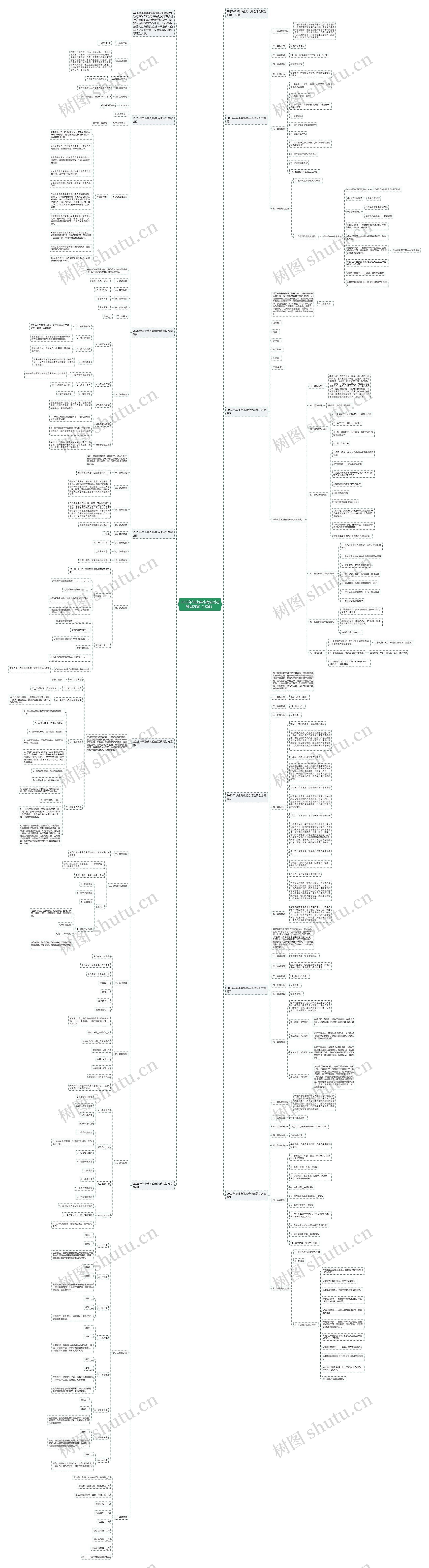 2023年毕业典礼晚会活动策划方案(10篇) 2023年毕业典礼晚会活动策划方案(10篇)