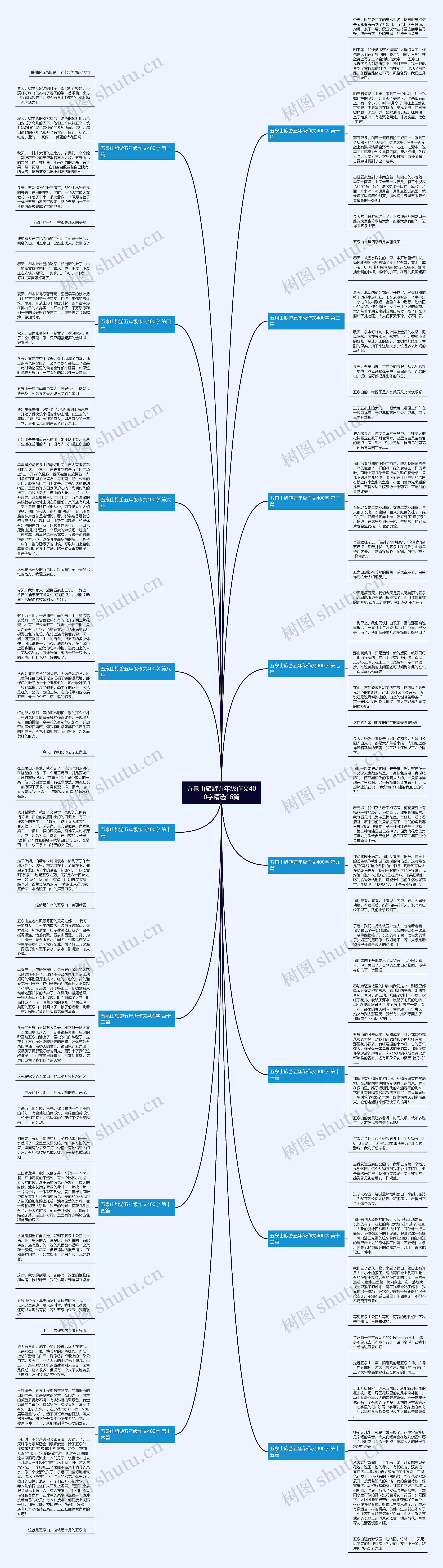 五泉山旅游五年级作文400字精选16篇思维导图