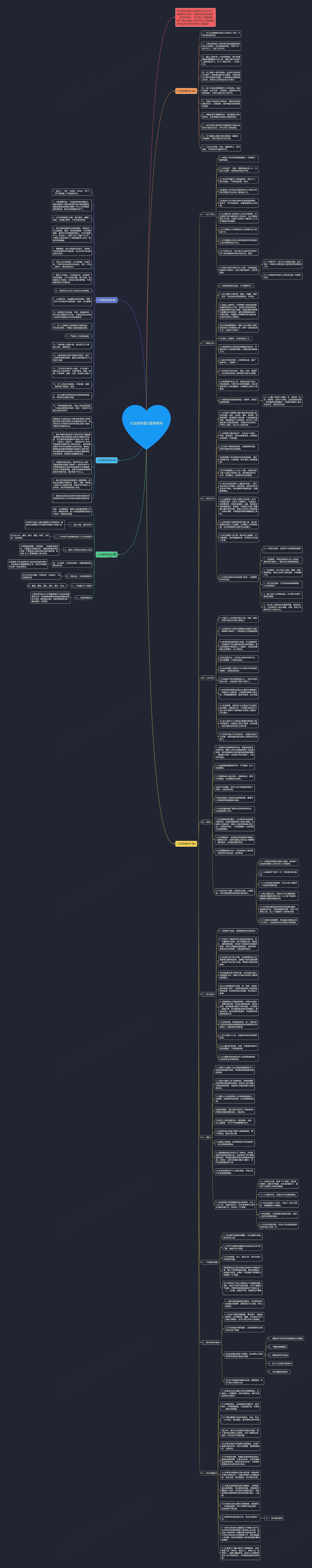 社会团体登记管理条例思维导图