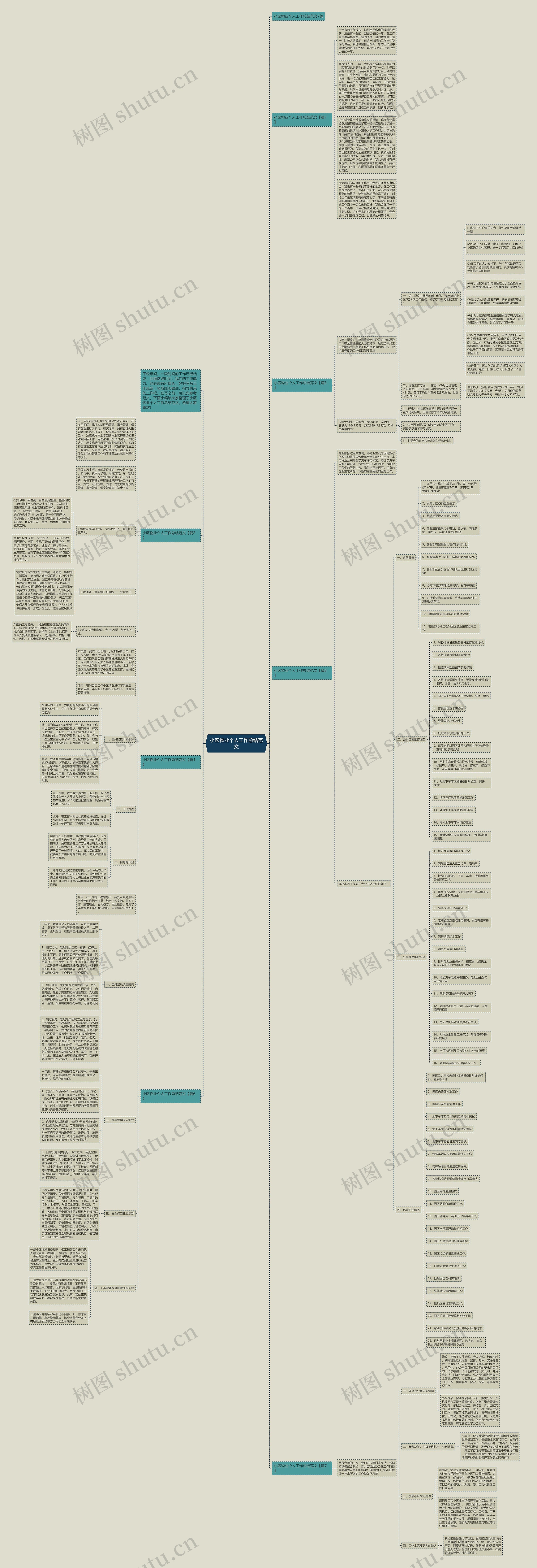 小区物业个人工作总结范文思维导图