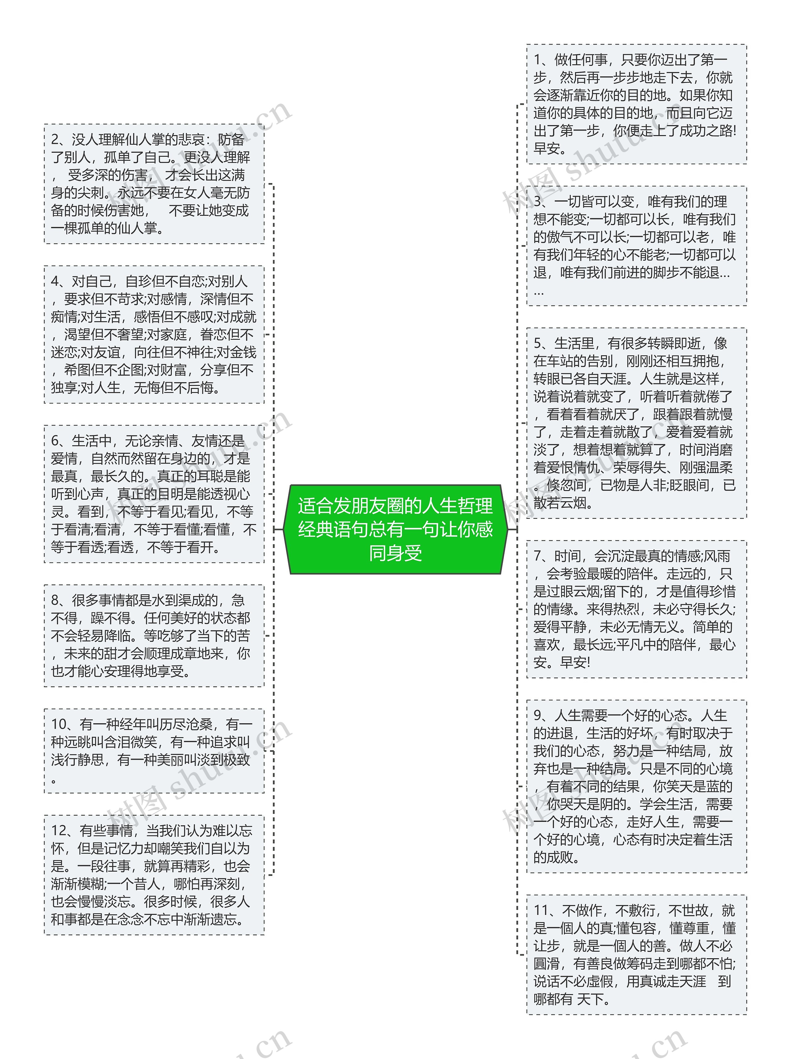 适合发朋友圈的人生哲理经典语句总有一句让你感同身受思维导图