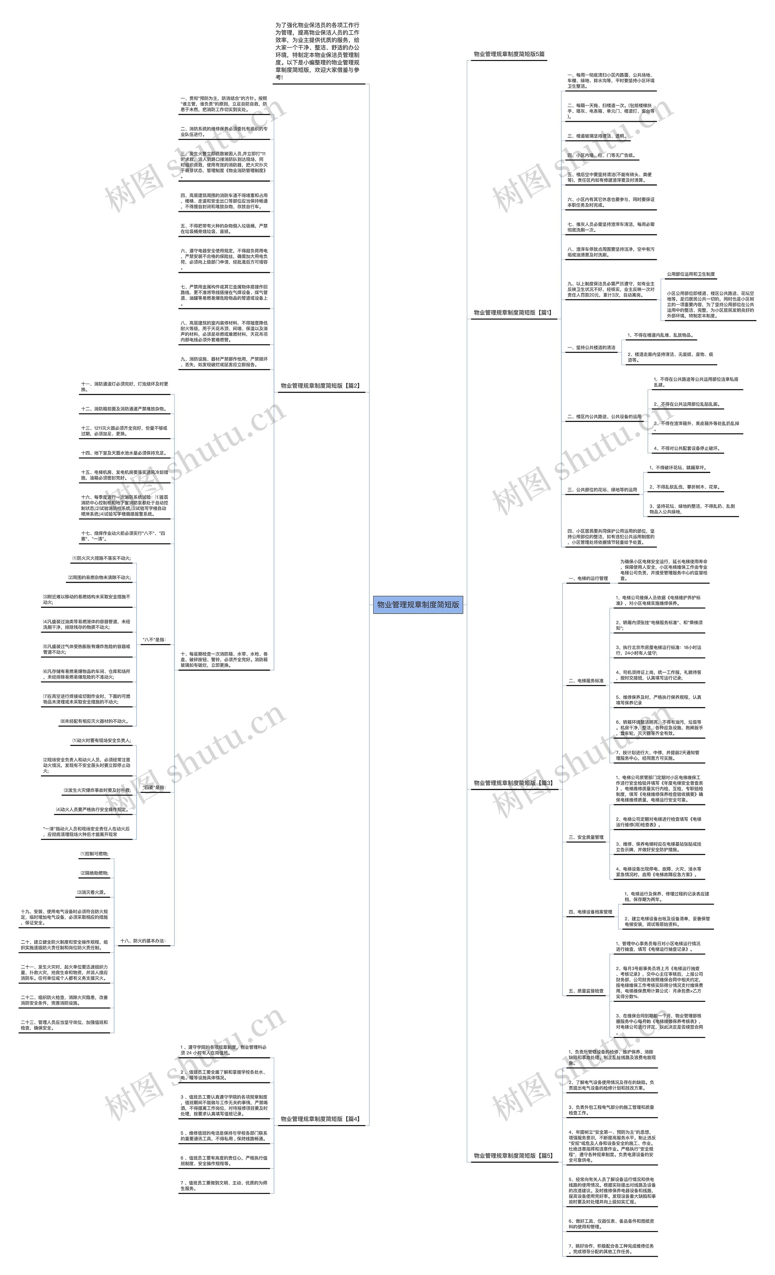 物业管理规章制度简短版思维导图