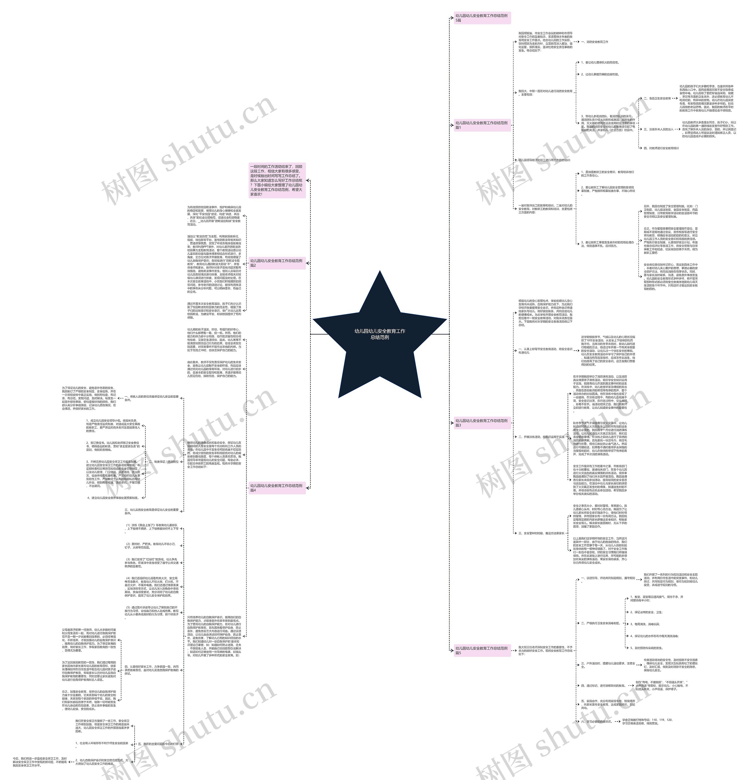 幼儿园幼儿安全教育工作总结范例思维导图