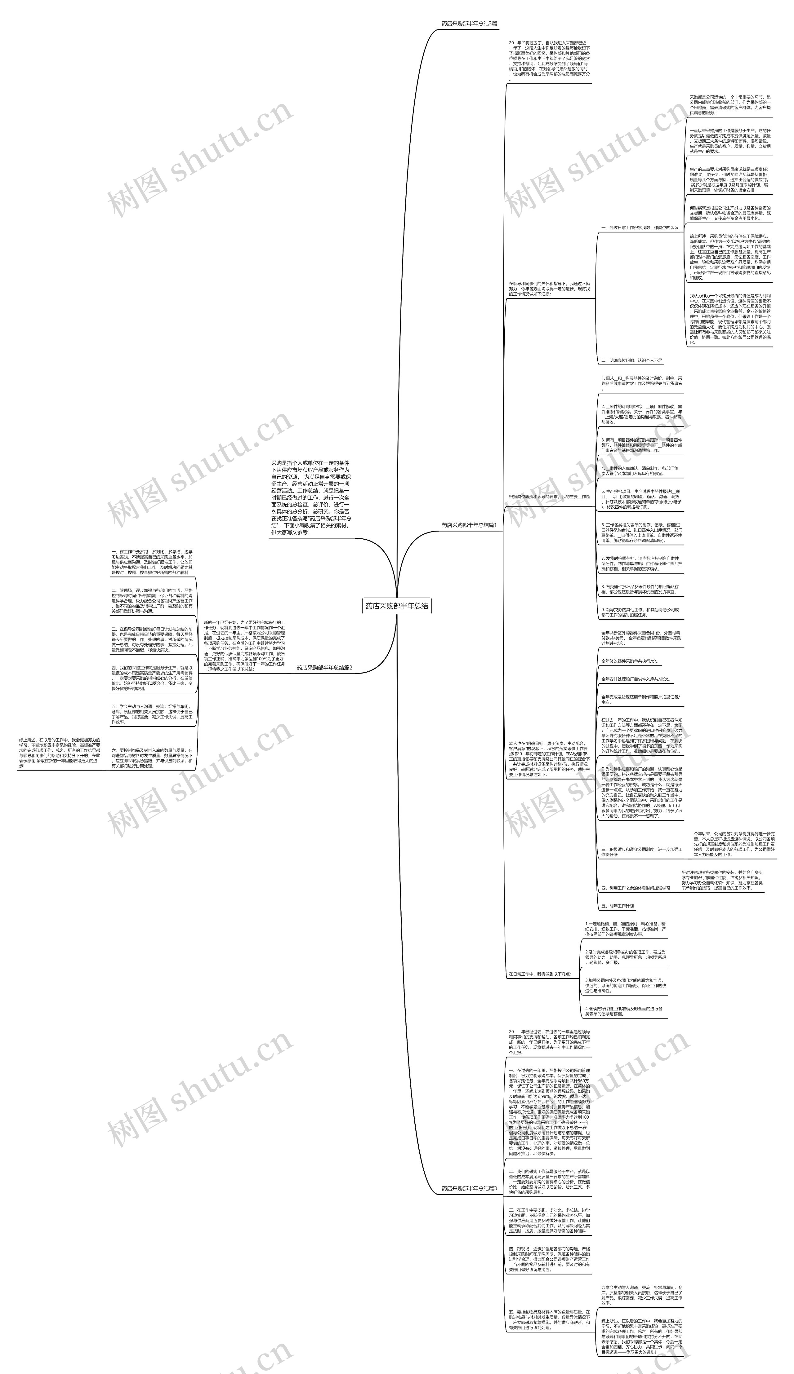 药店采购部半年总结思维导图