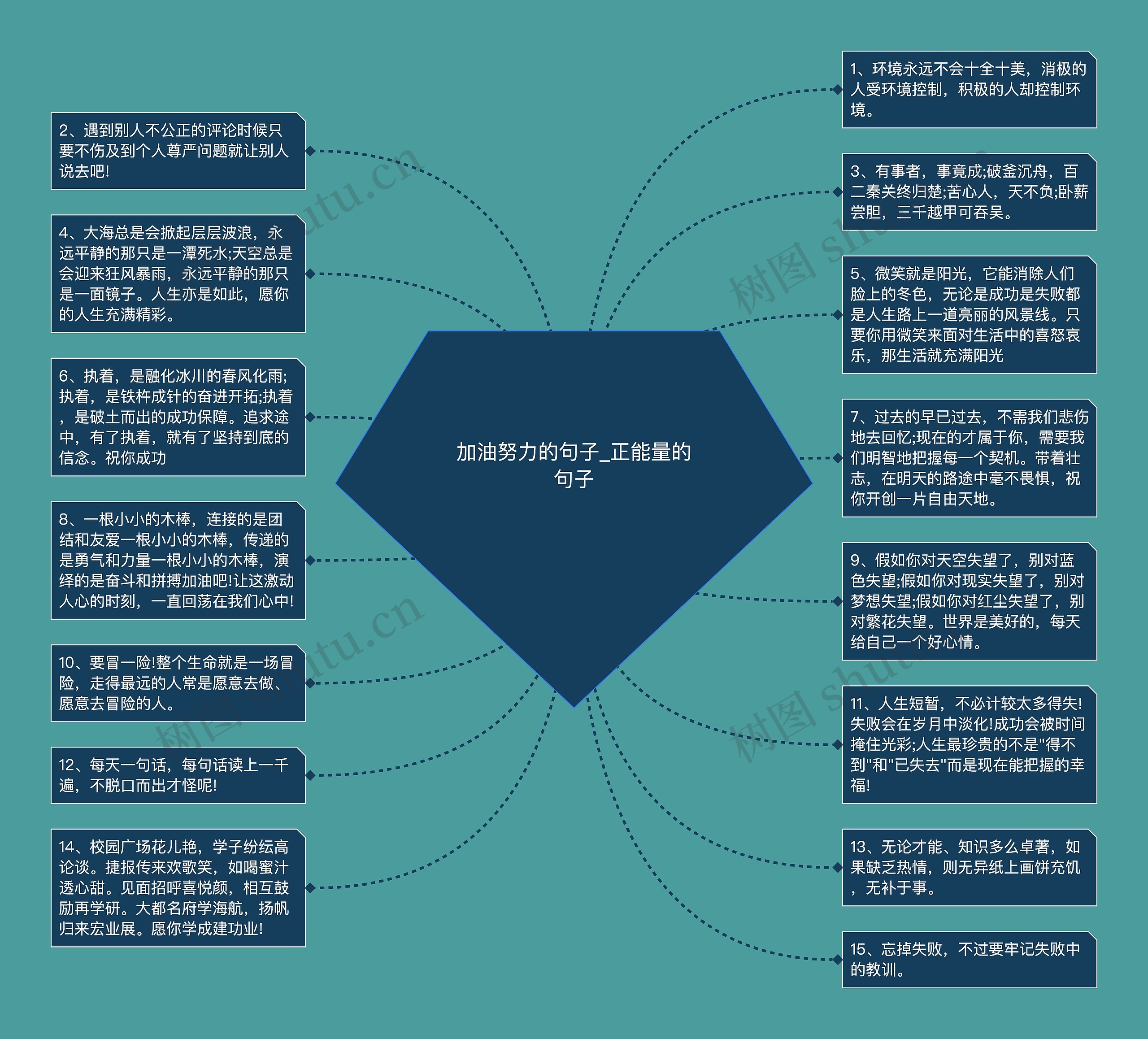 加油努力的句子_正能量的句子思维导图