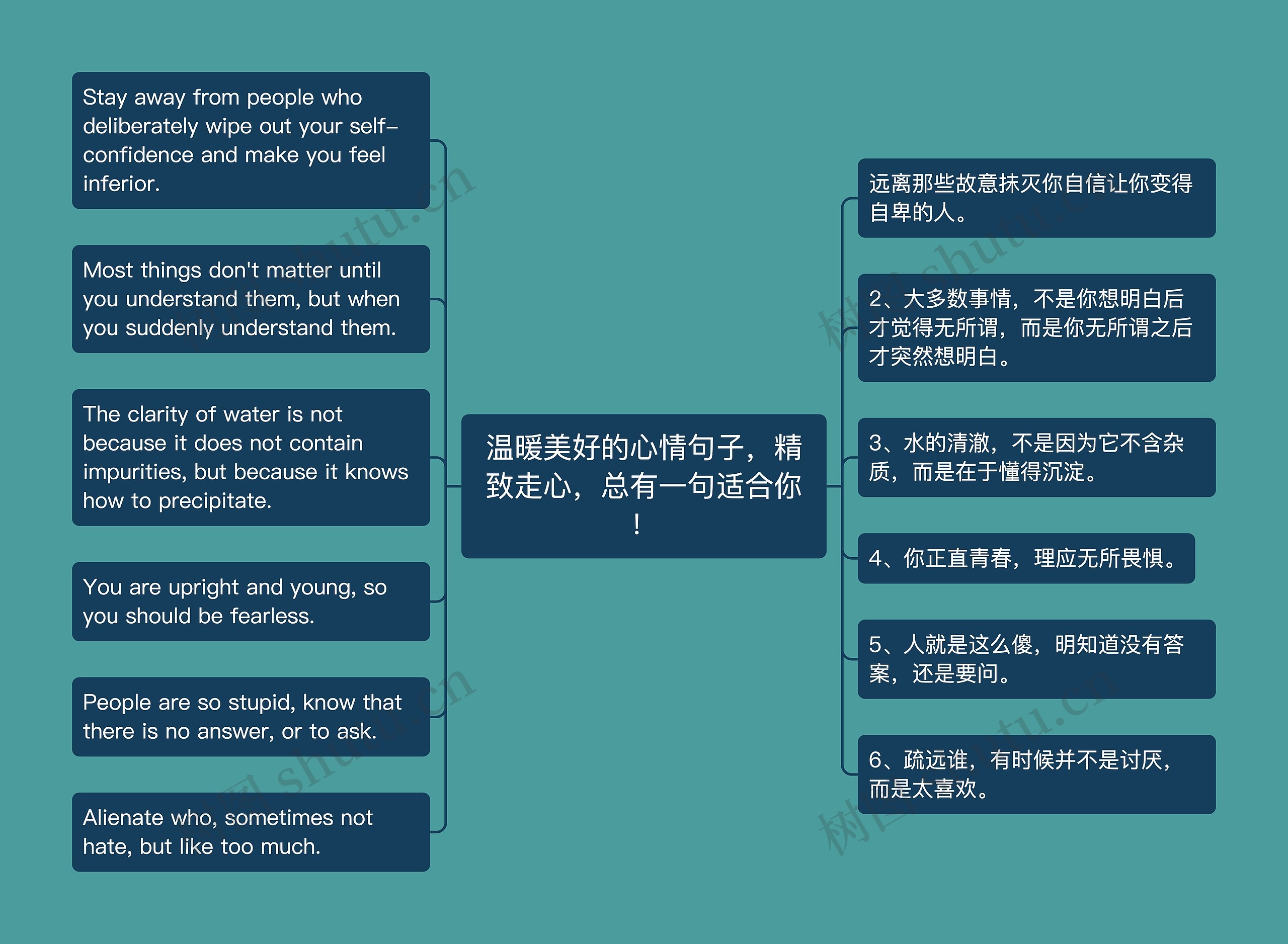 温暖美好的心情句子，精致走心，总有一句适合你！思维导图