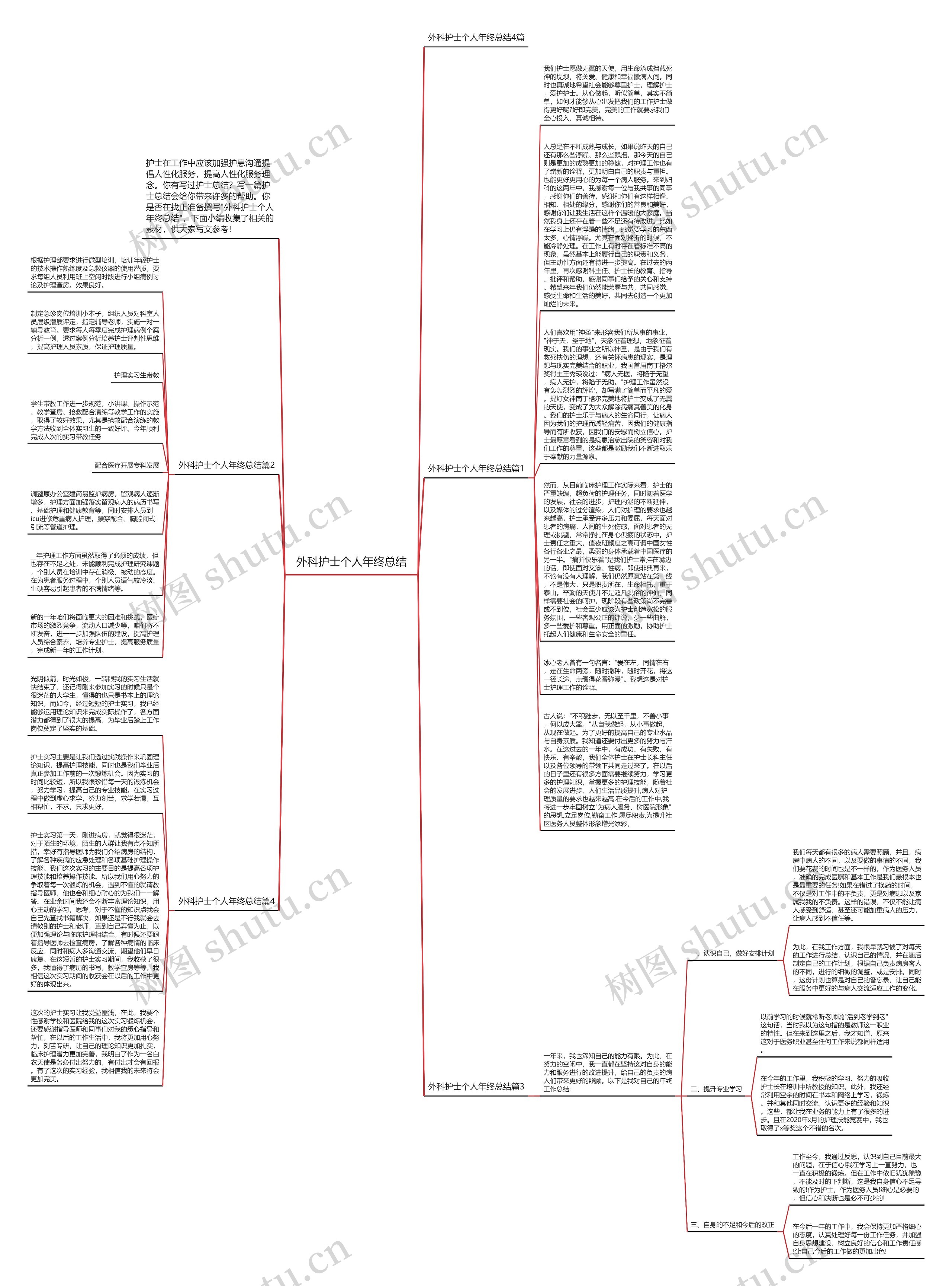 外科护士个人年终总结思维导图