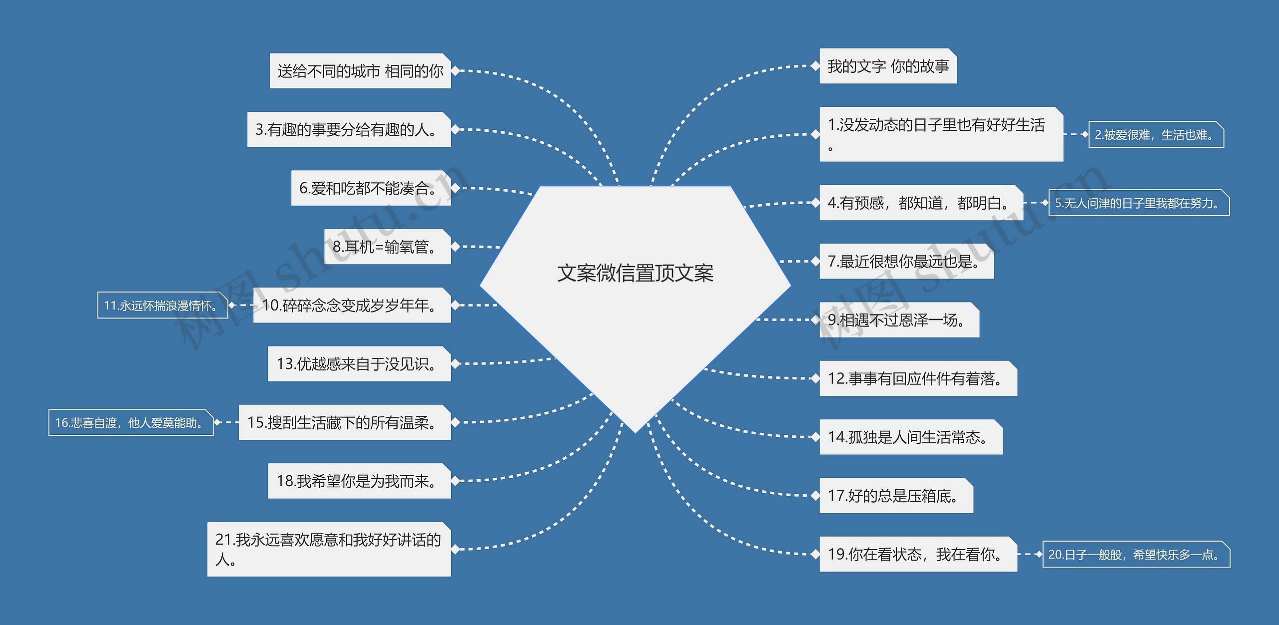 文案微信置顶文案思维导图