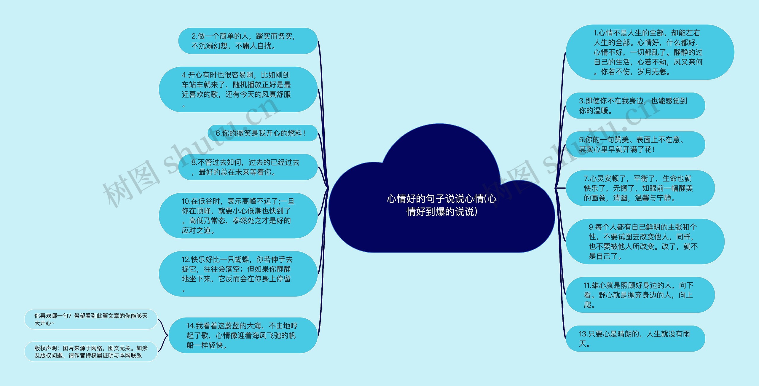 心情好的句子说说心情(心情好到爆的说说)思维导图