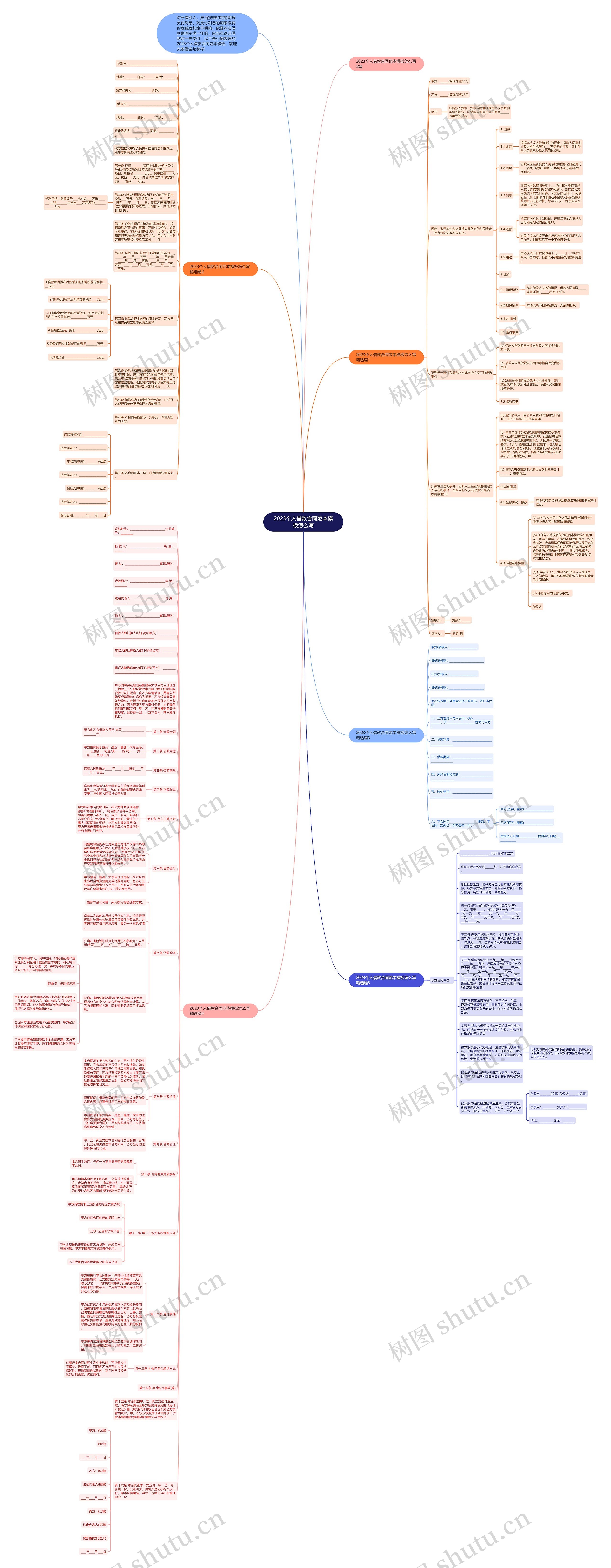 2023个人借款合同范本怎么写思维导图