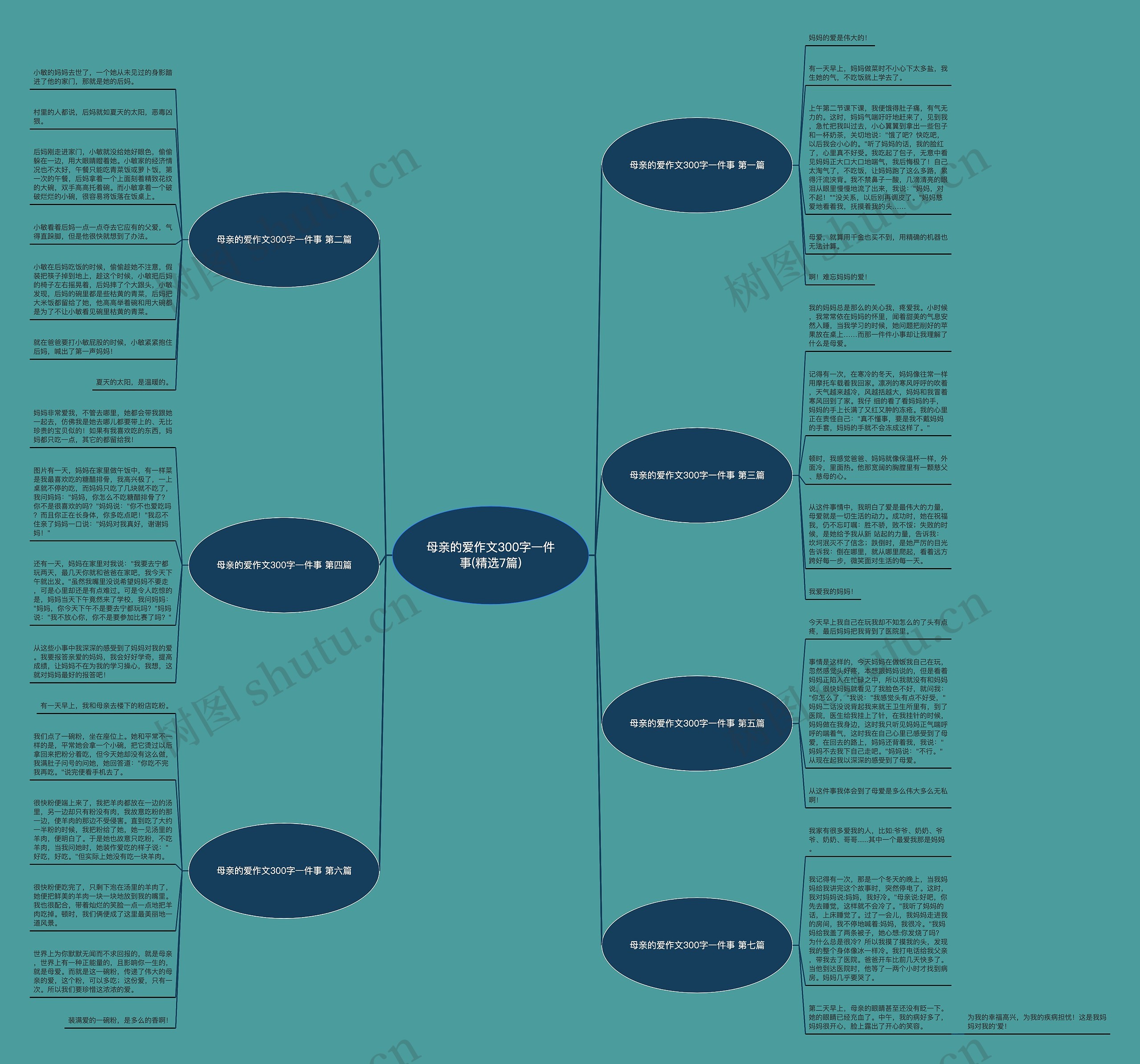 母亲的爱作文300字一件事(精选7篇)思维导图