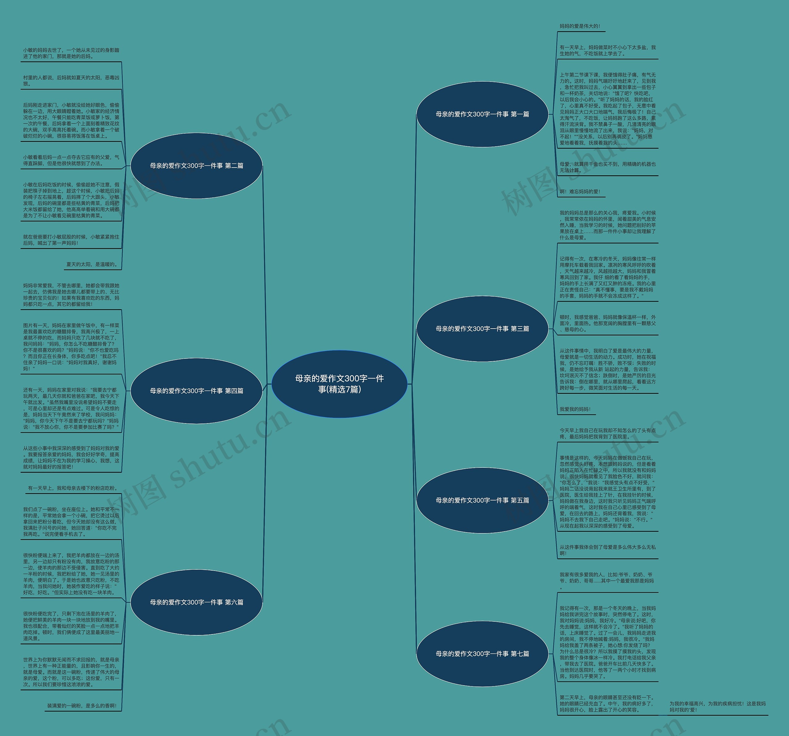 母亲的爱作文300字一件事(精选7篇) 母亲的爱作文300字一件事(精选7篇)