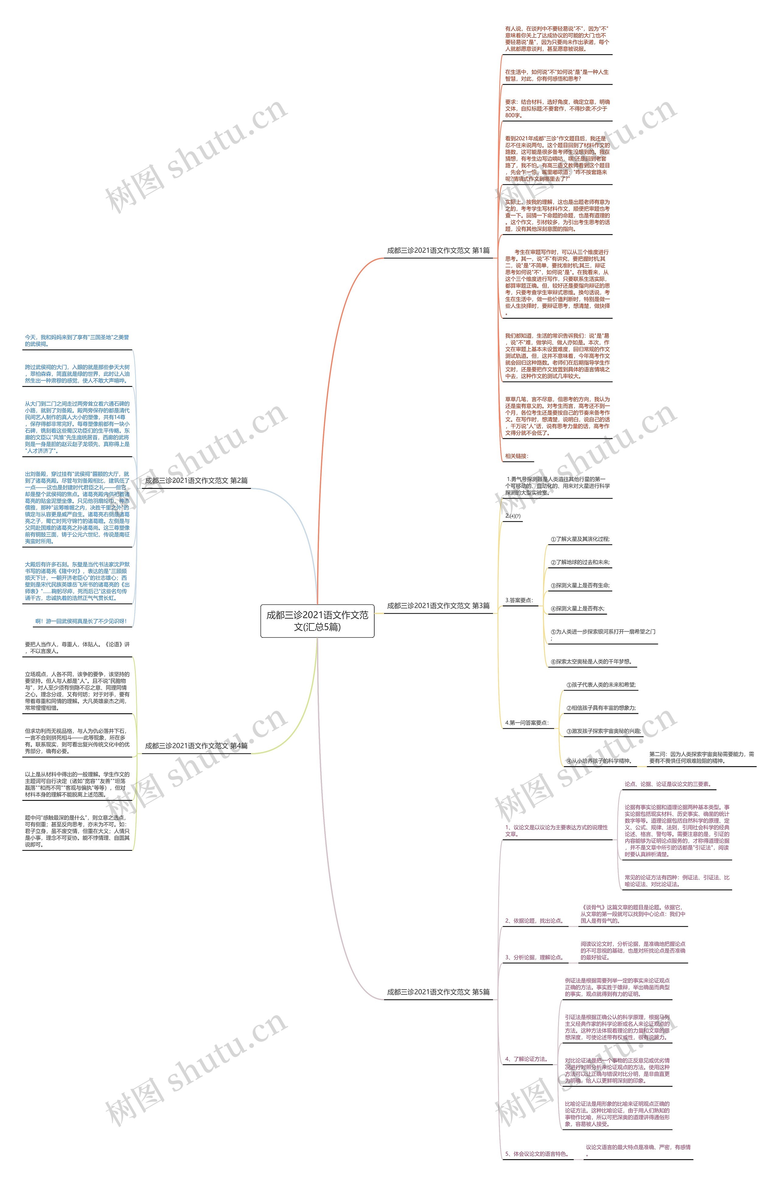 成都三诊2021语文作文范文(汇总5篇)思维导图