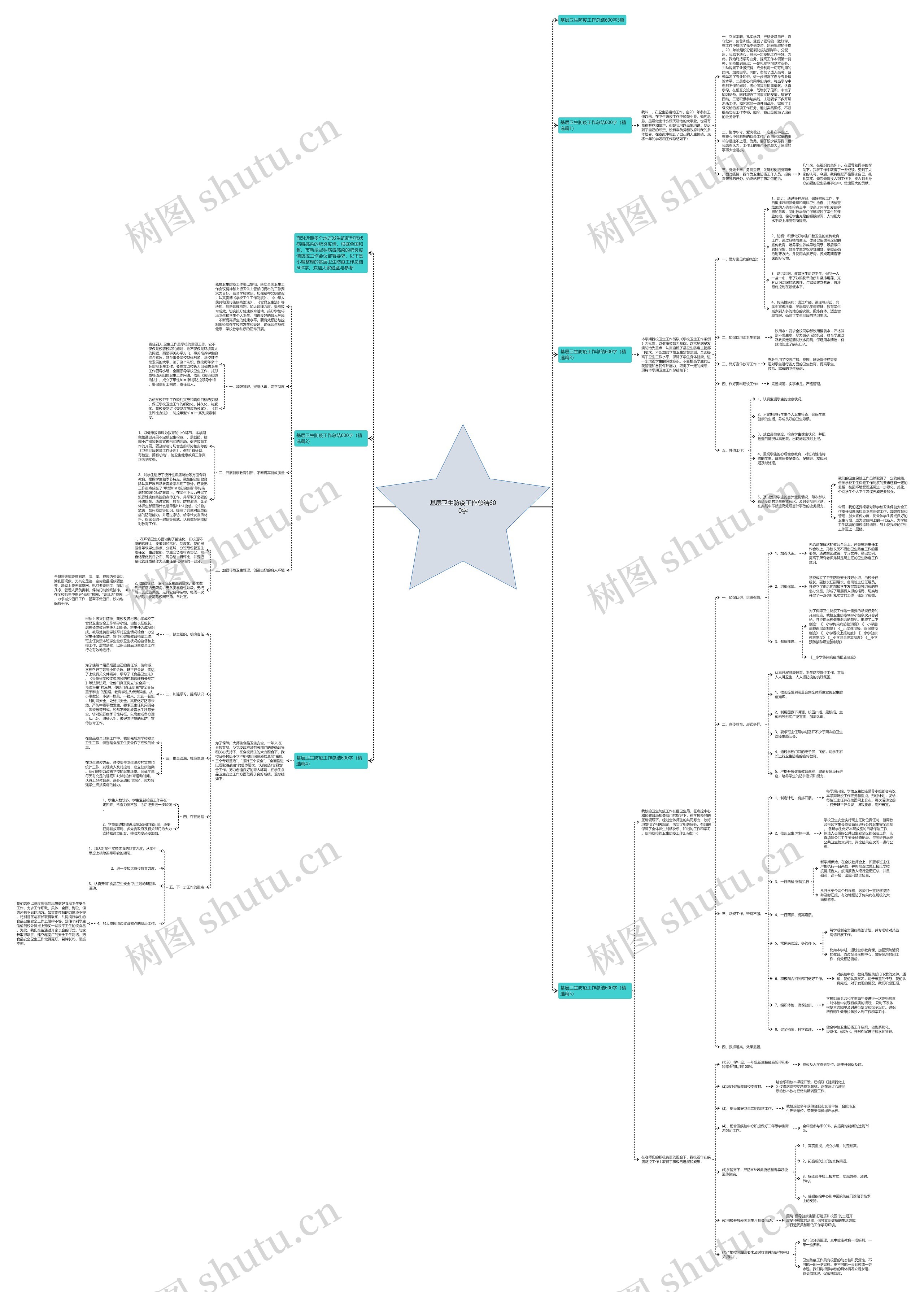 基层卫生防疫工作总结600字思维导图