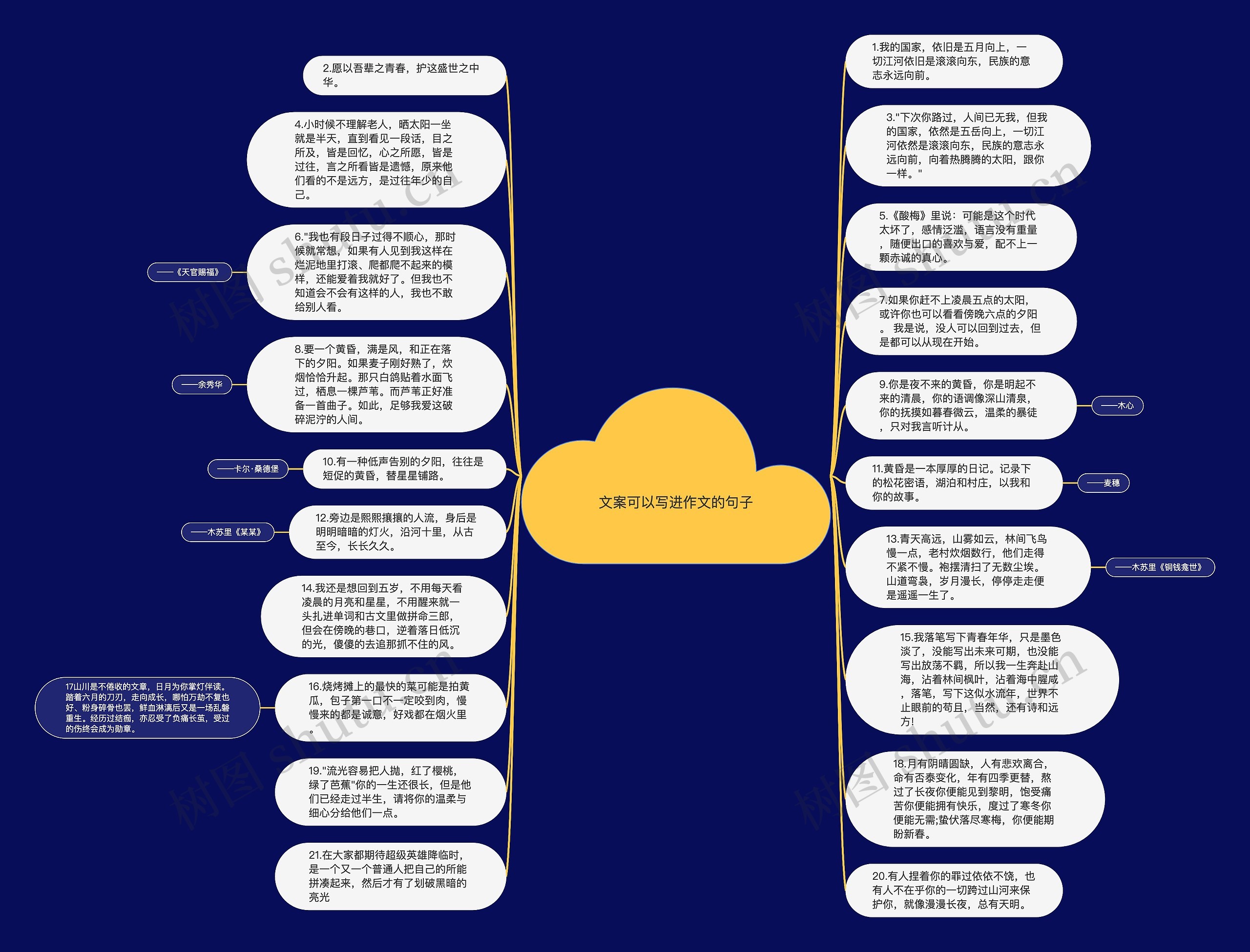 文案可以写进作文的句子思维导图