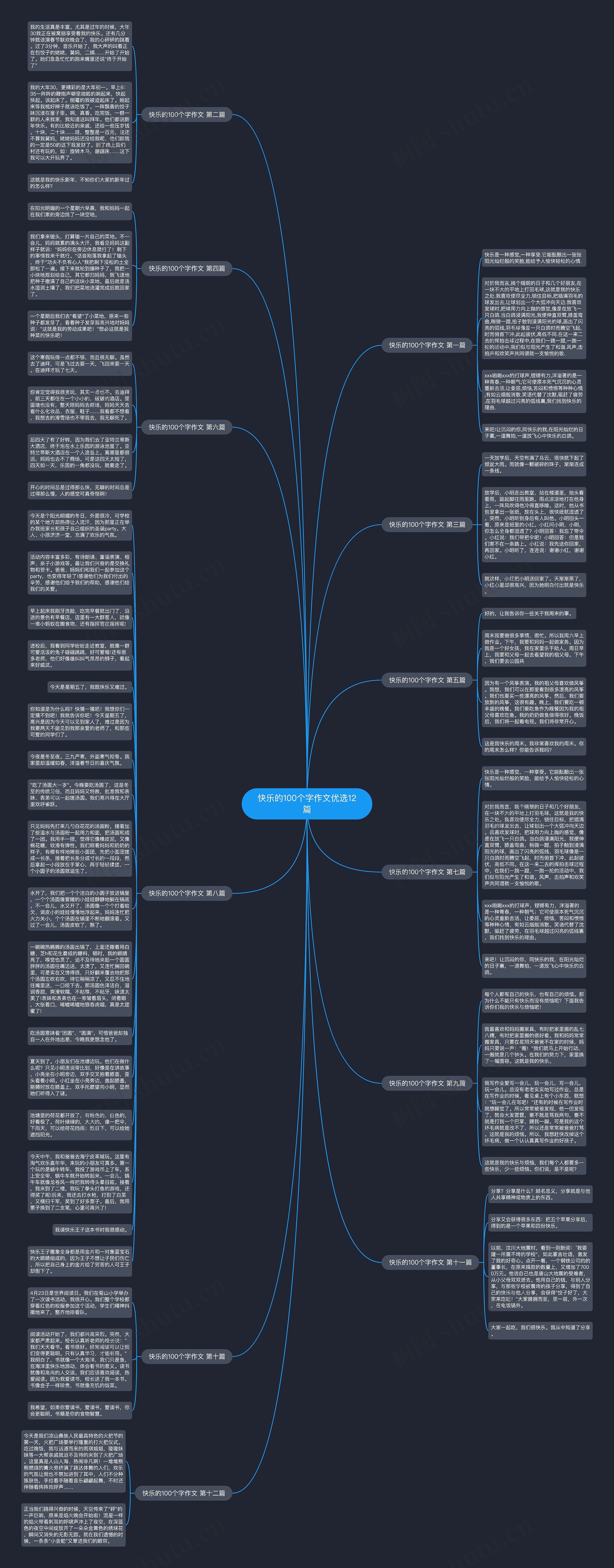 快乐的100个字作文优选12篇思维导图