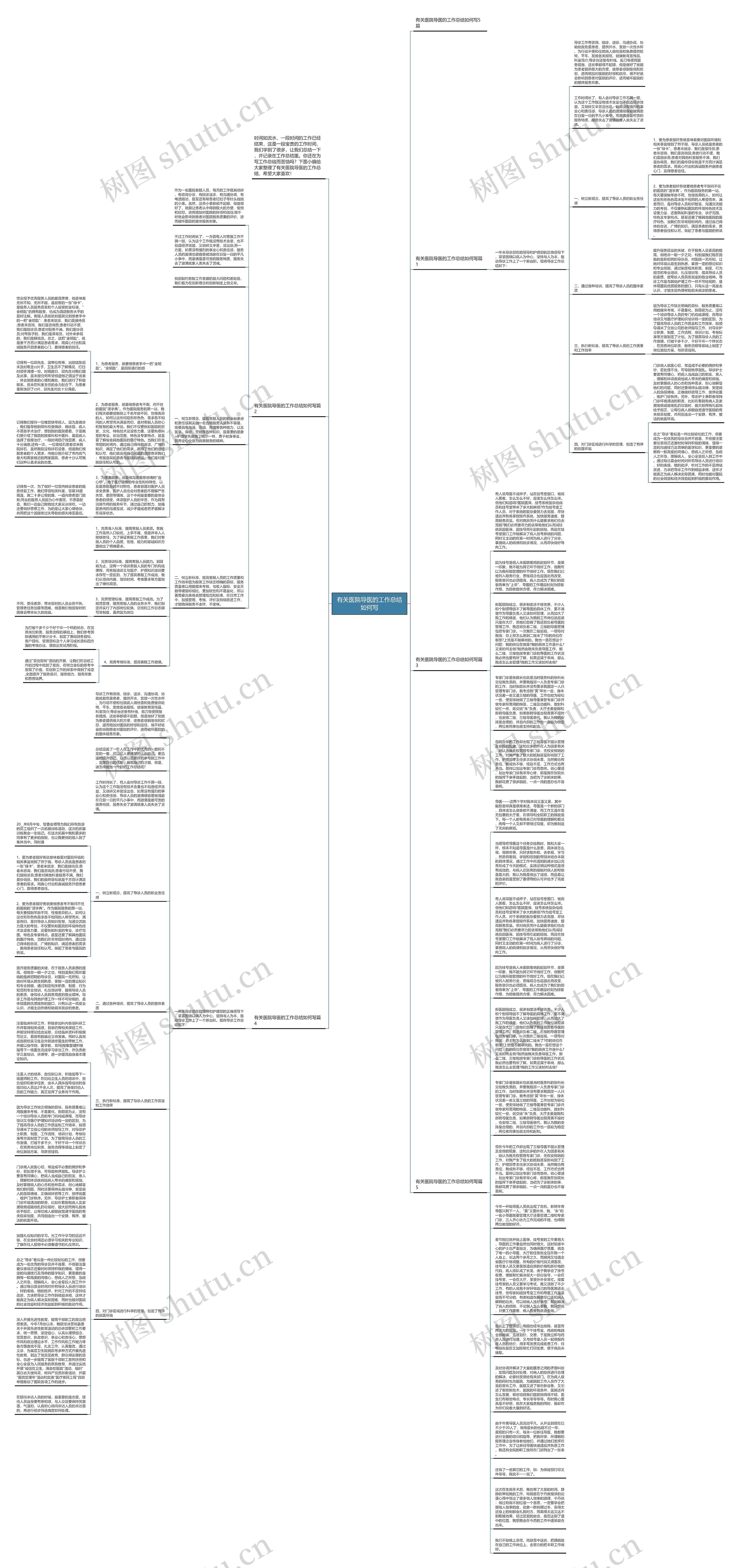 有关医院导医的工作总结如何写思维导图