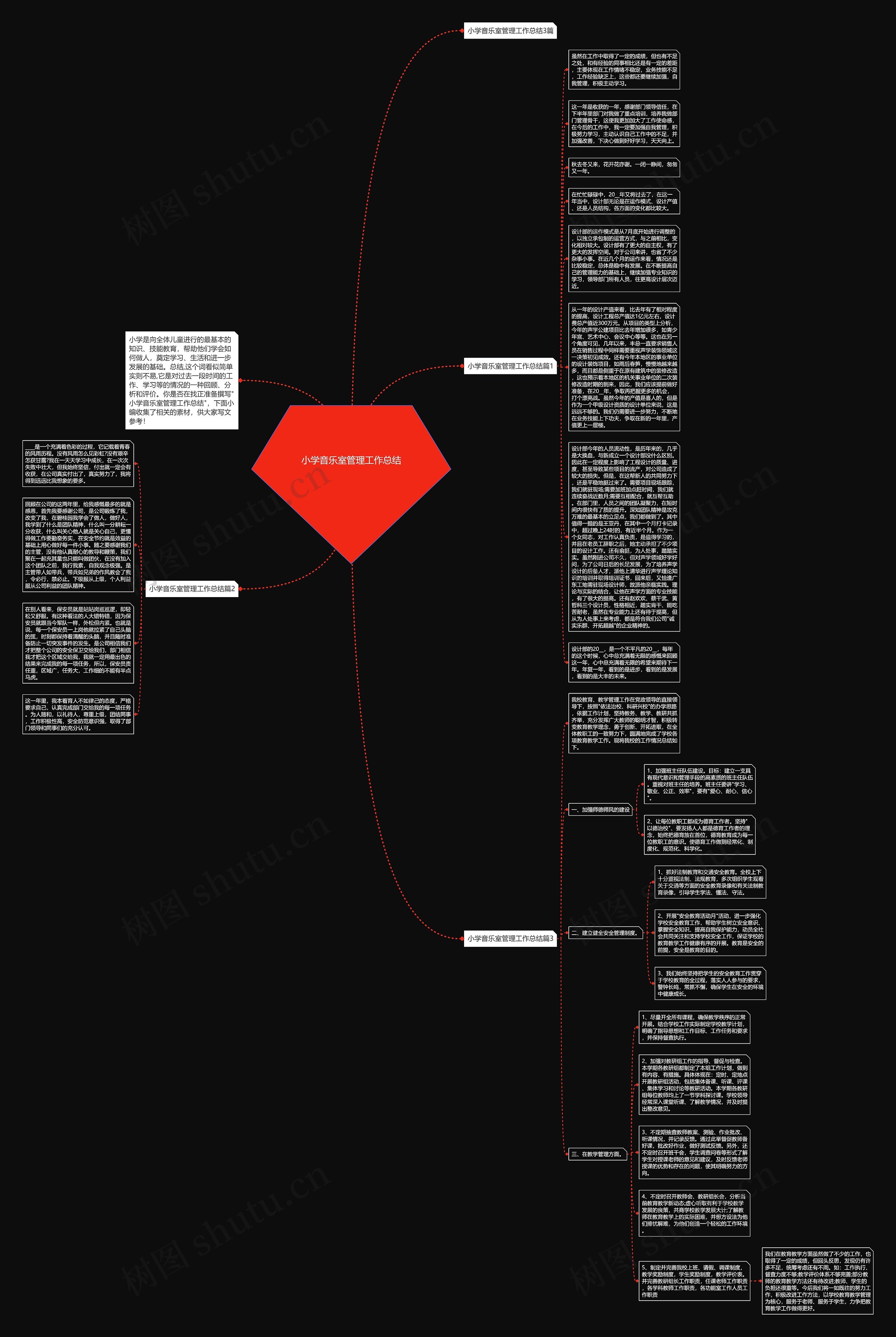 小学音乐室管理工作总结思维导图