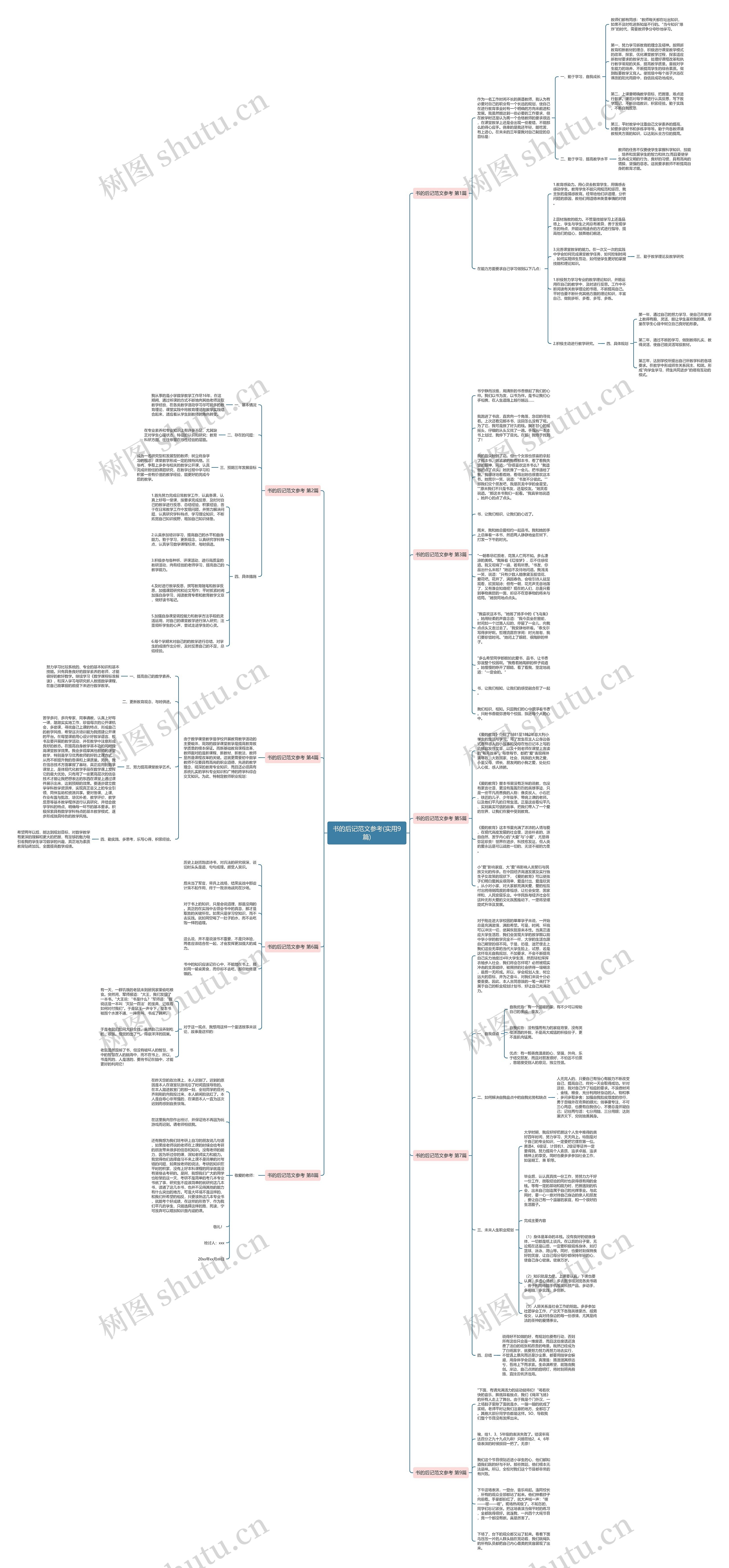 书的后记范文参考(实用9篇)思维导图