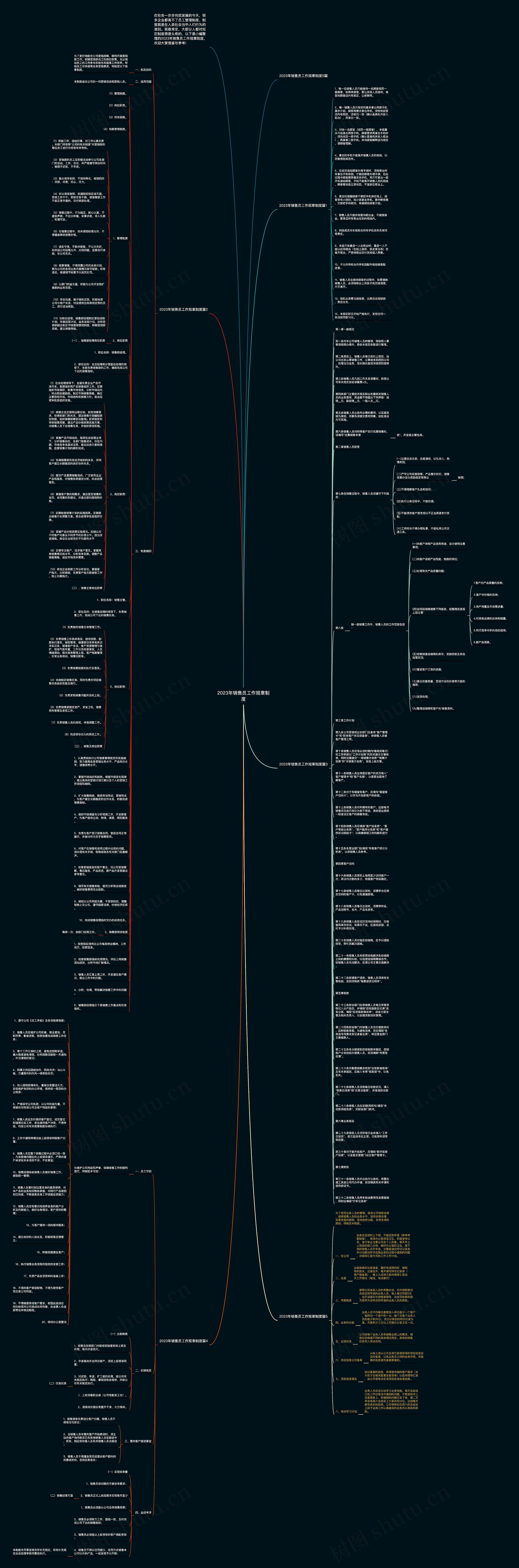 2023年销售员工作规章制度思维导图