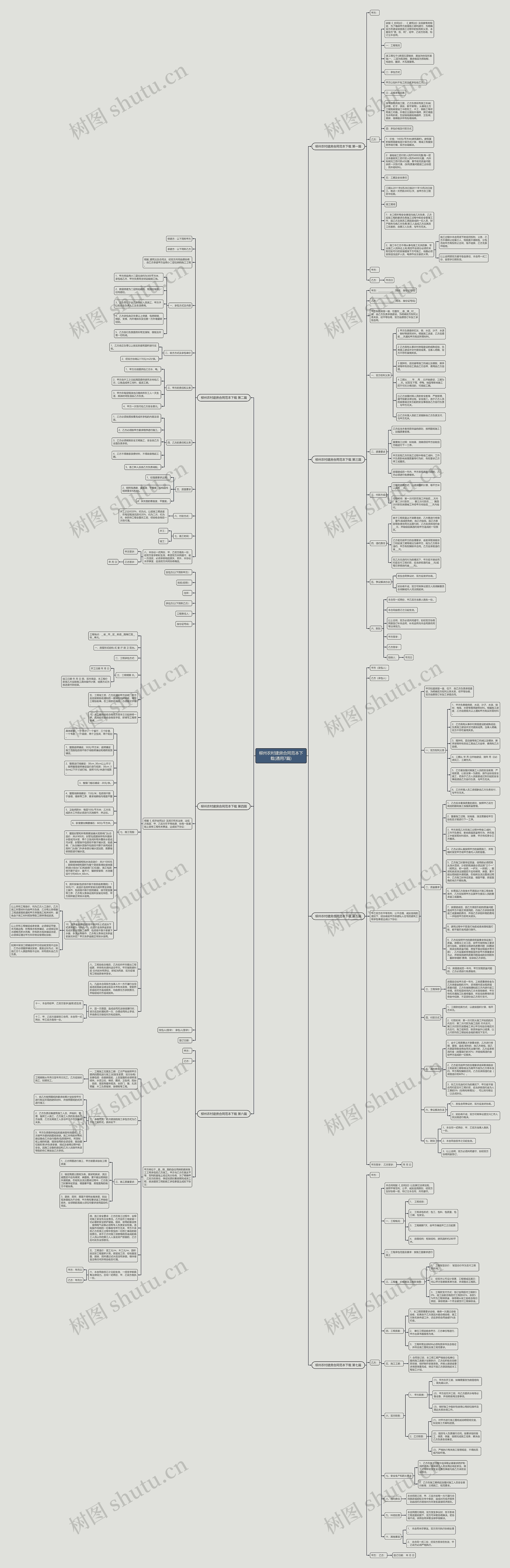 柳州农村建房合同范本下载(通用7篇)思维导图