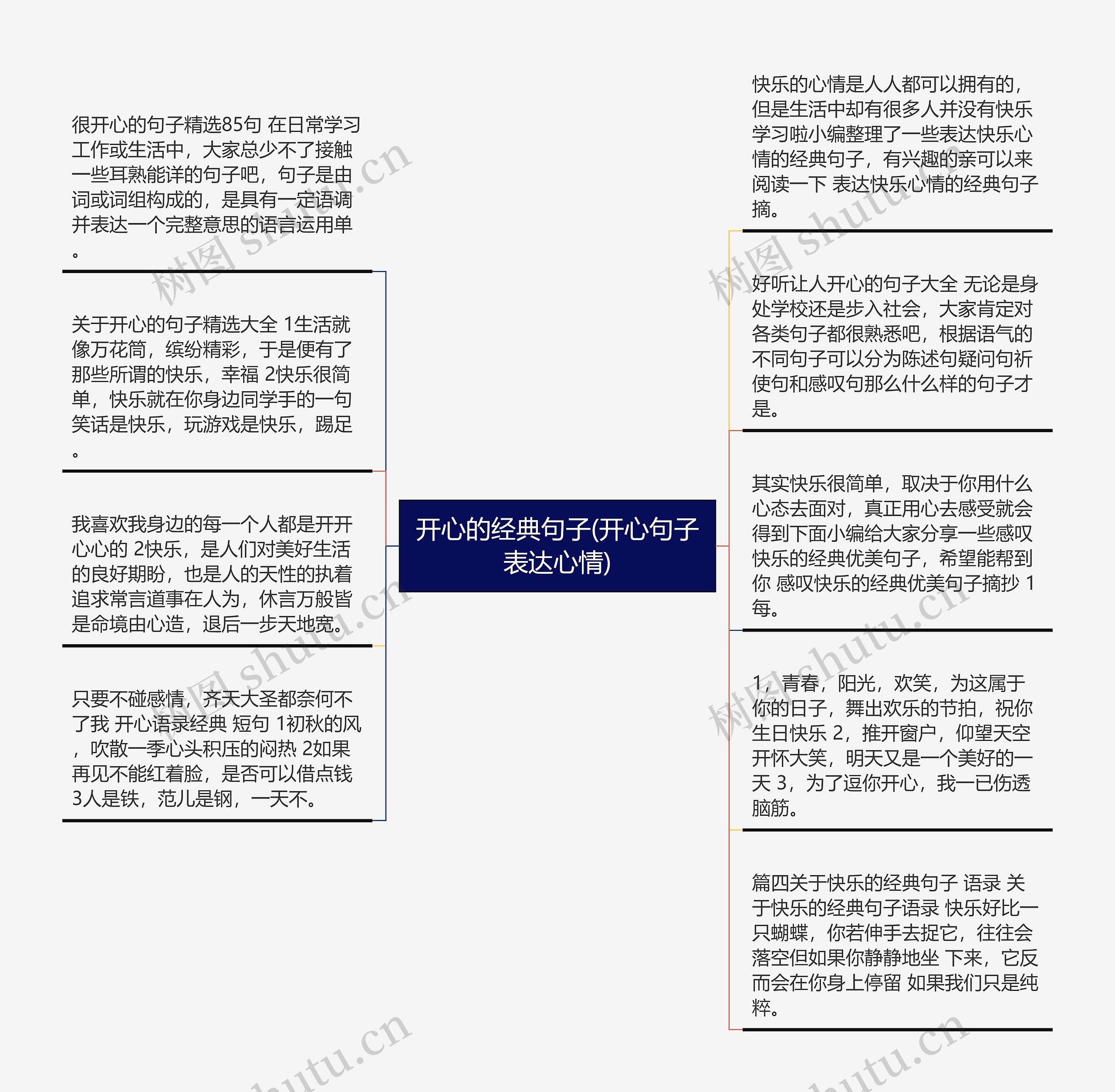 开心的经典句子(开心句子表达心情)思维导图