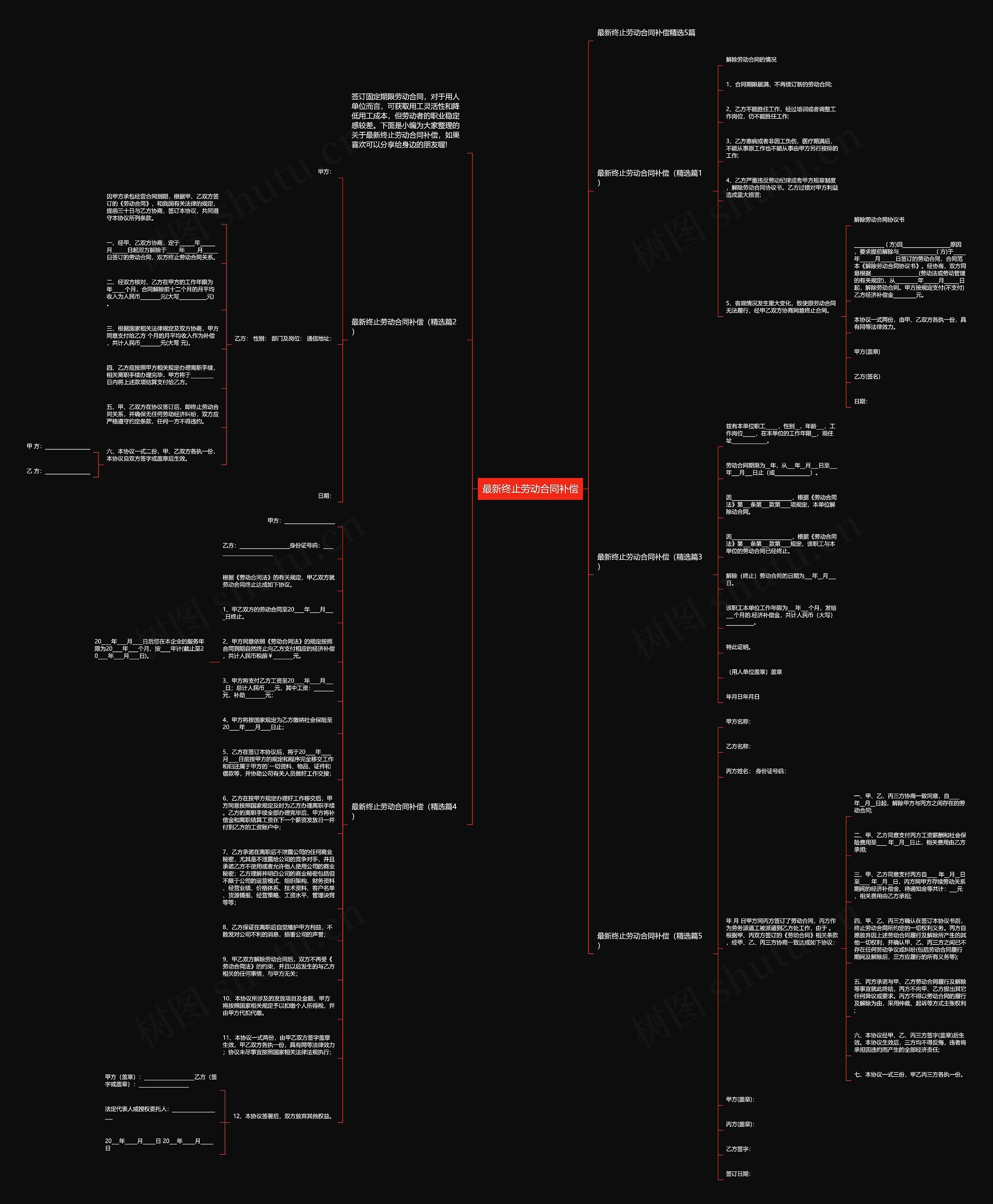 最新终止劳动合同补偿思维导图