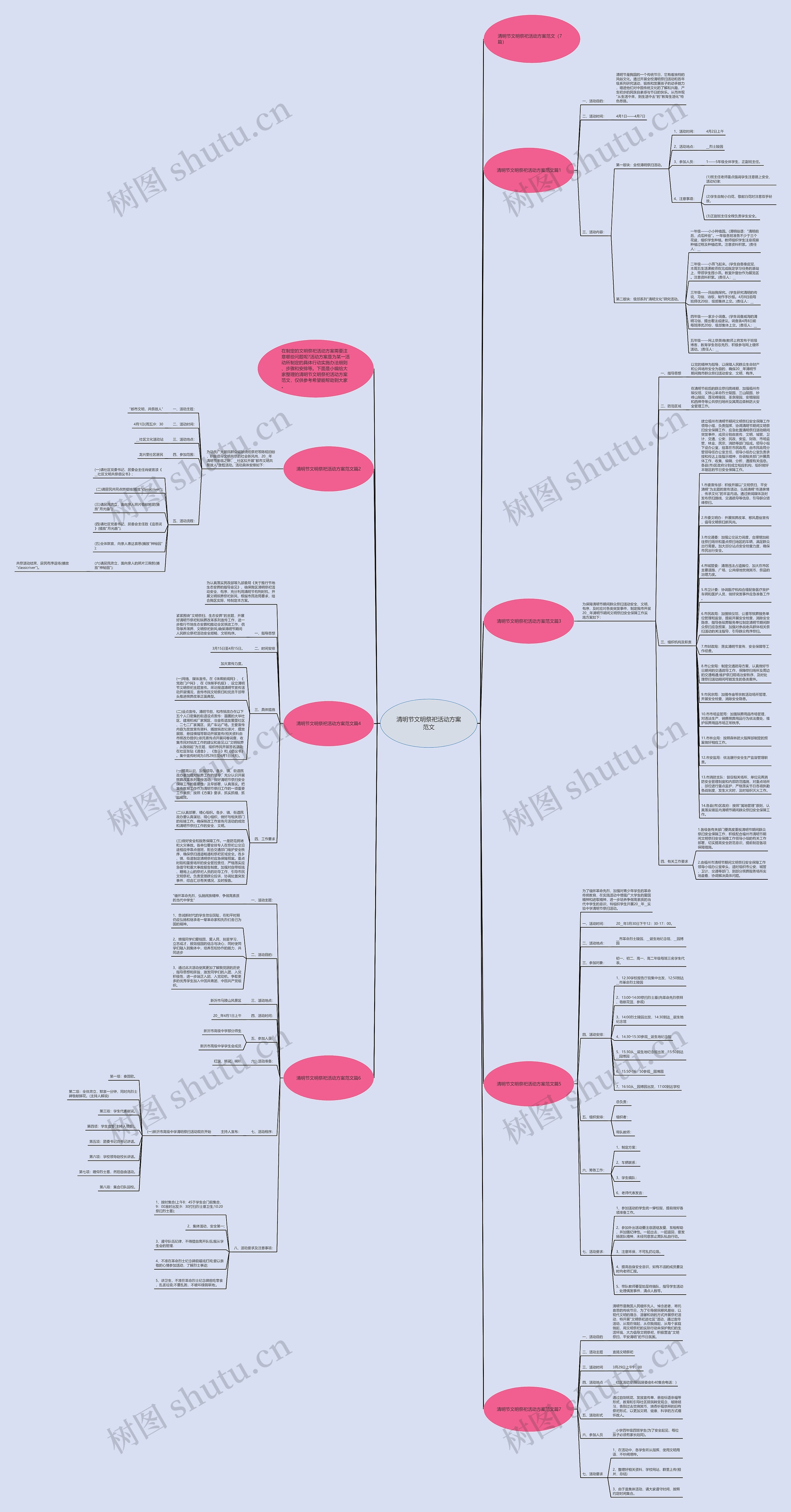 清明节文明祭祀活动方案范文思维导图