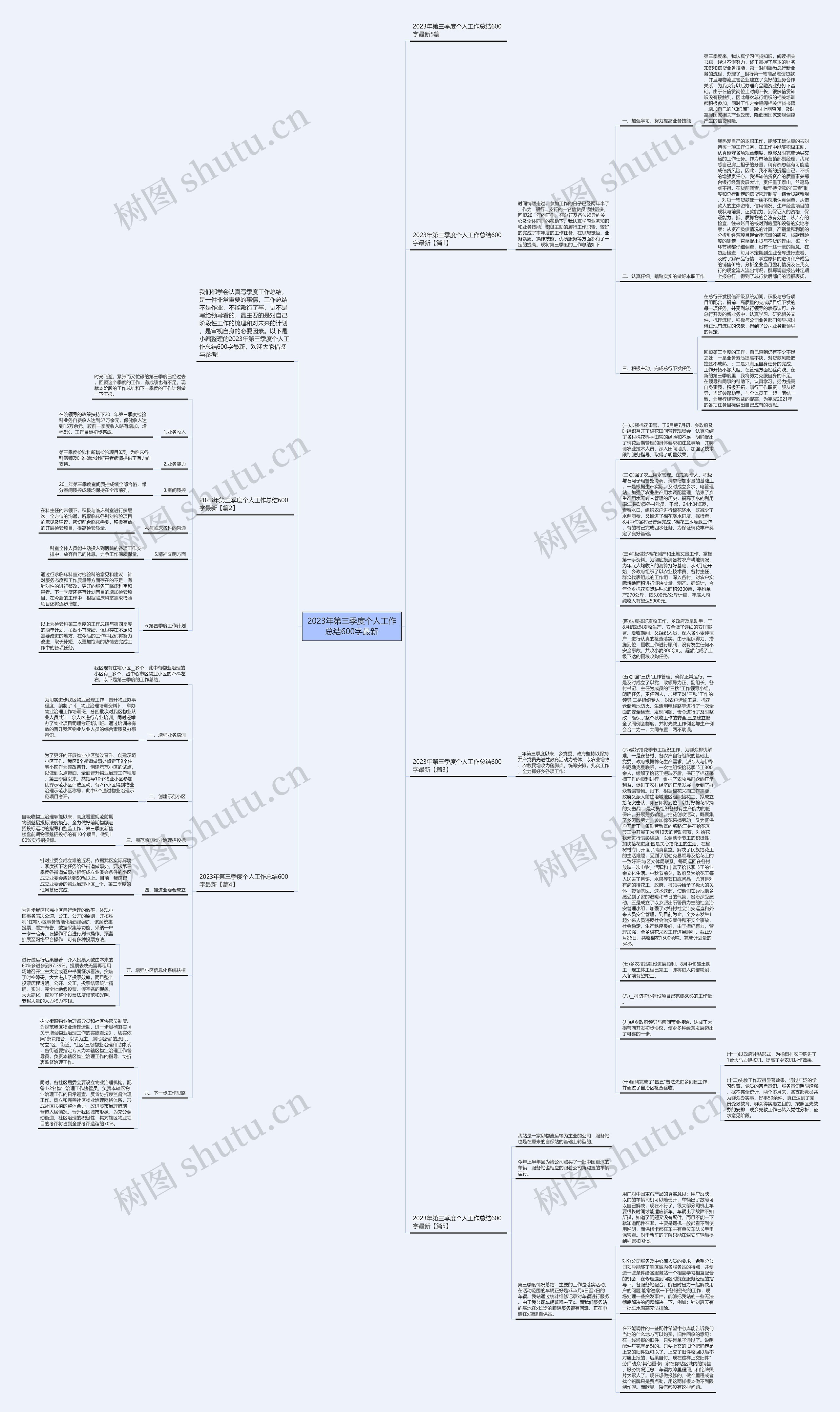 2023年第三季度个人工作总结600字最新思维导图