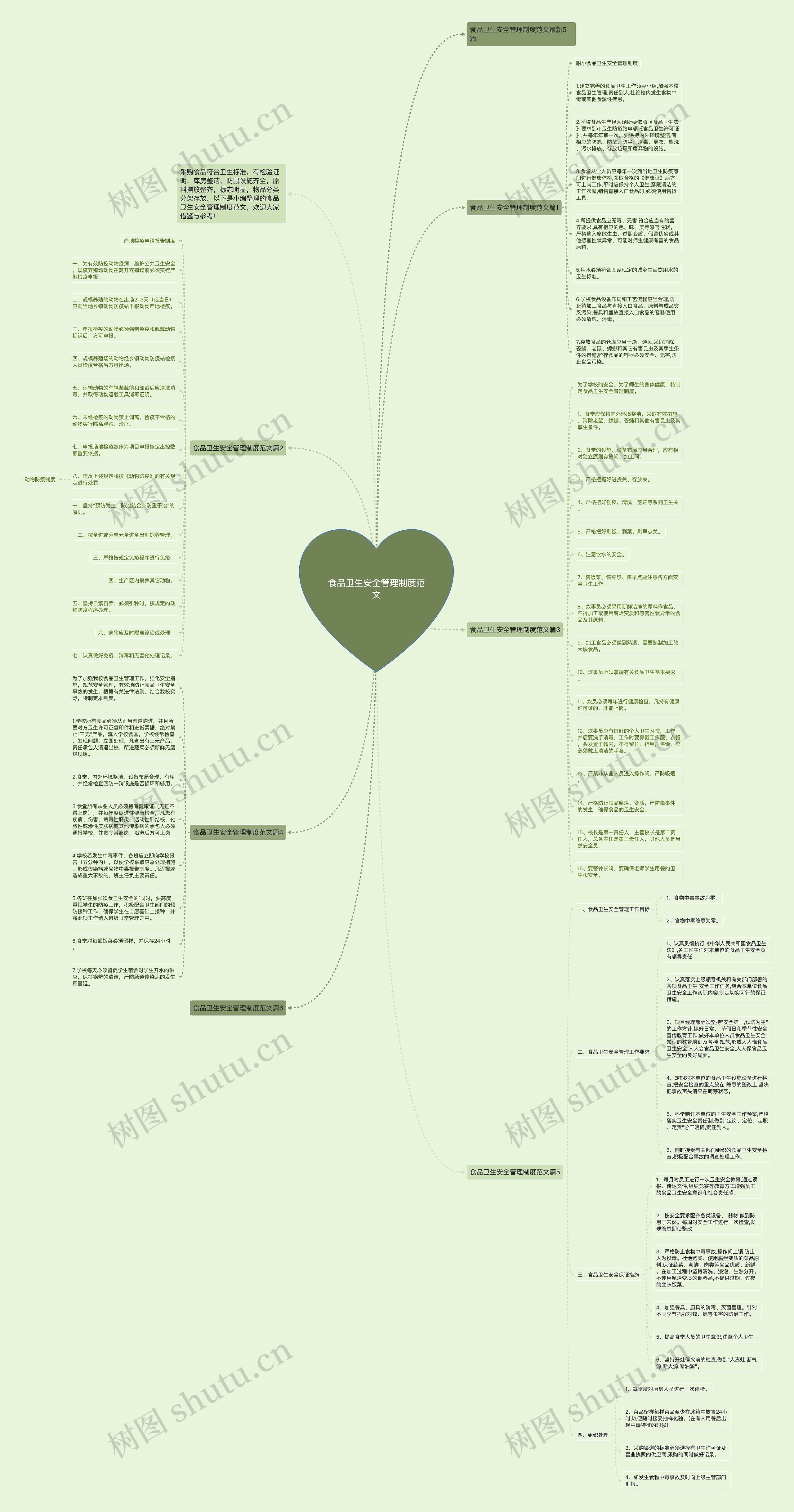 食品卫生安全管理制度范文思维导图