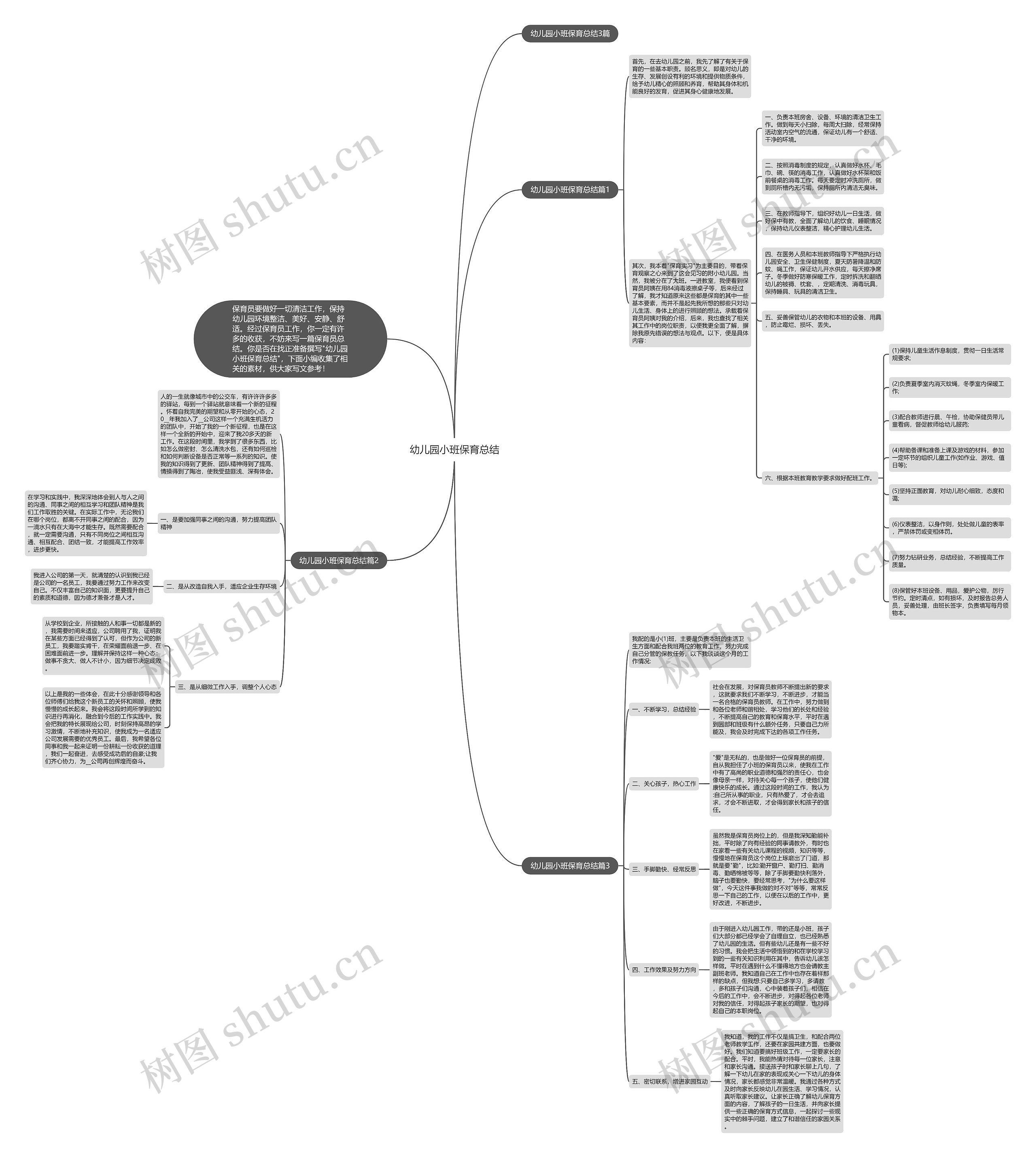 幼儿园小班保育总结思维导图