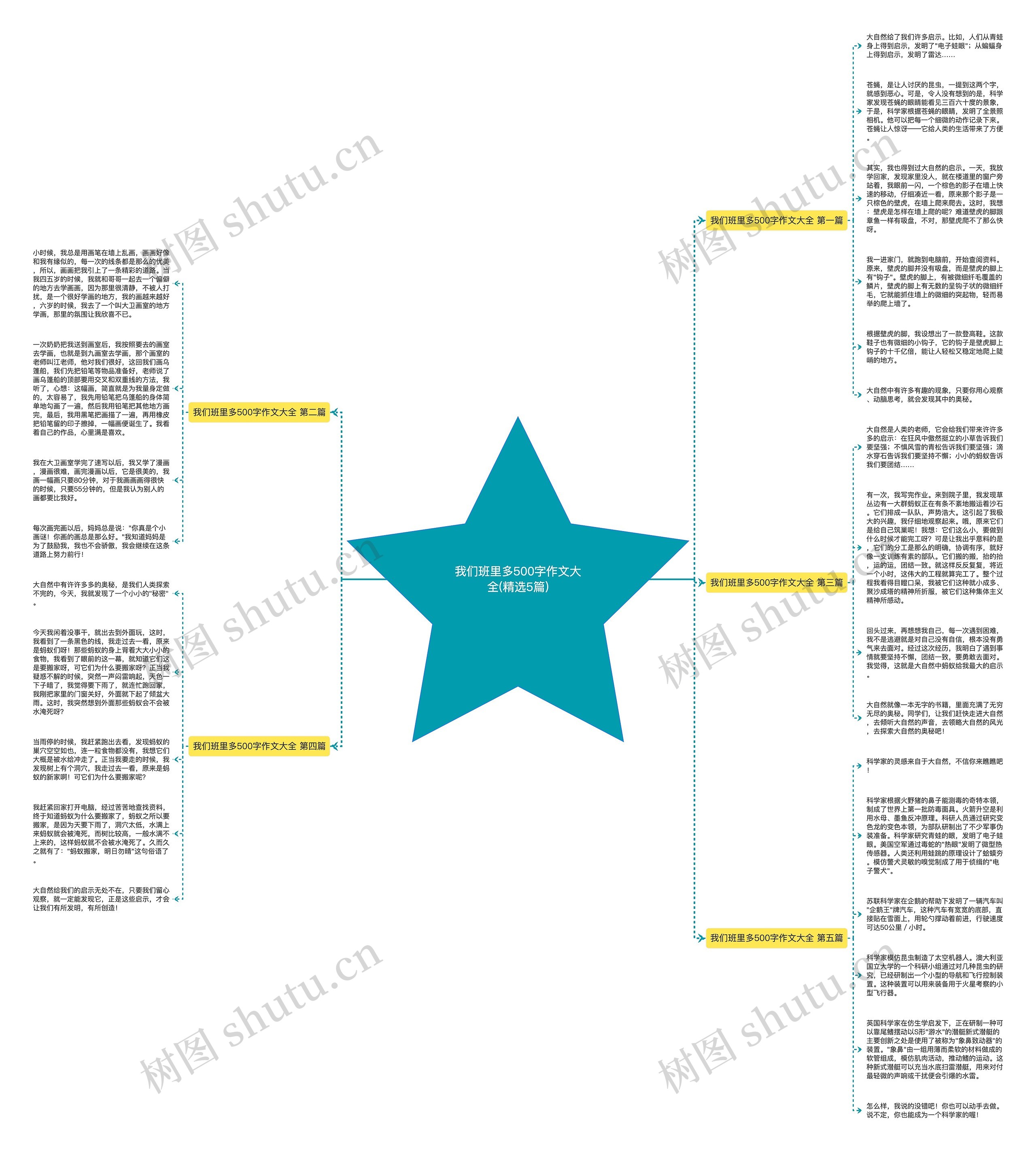 我们班里多500字作文大全(精选5篇) 我们班里多500字作文大全(精选5篇)