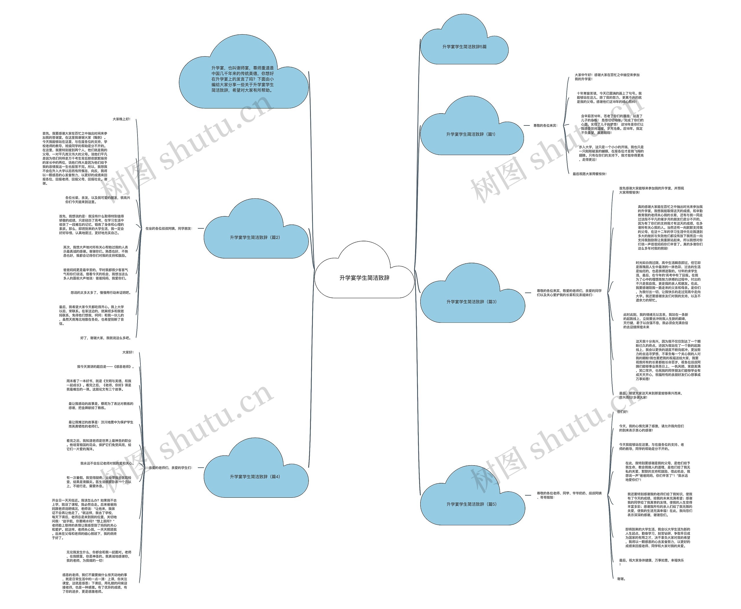 升学宴学生简洁致辞思维导图