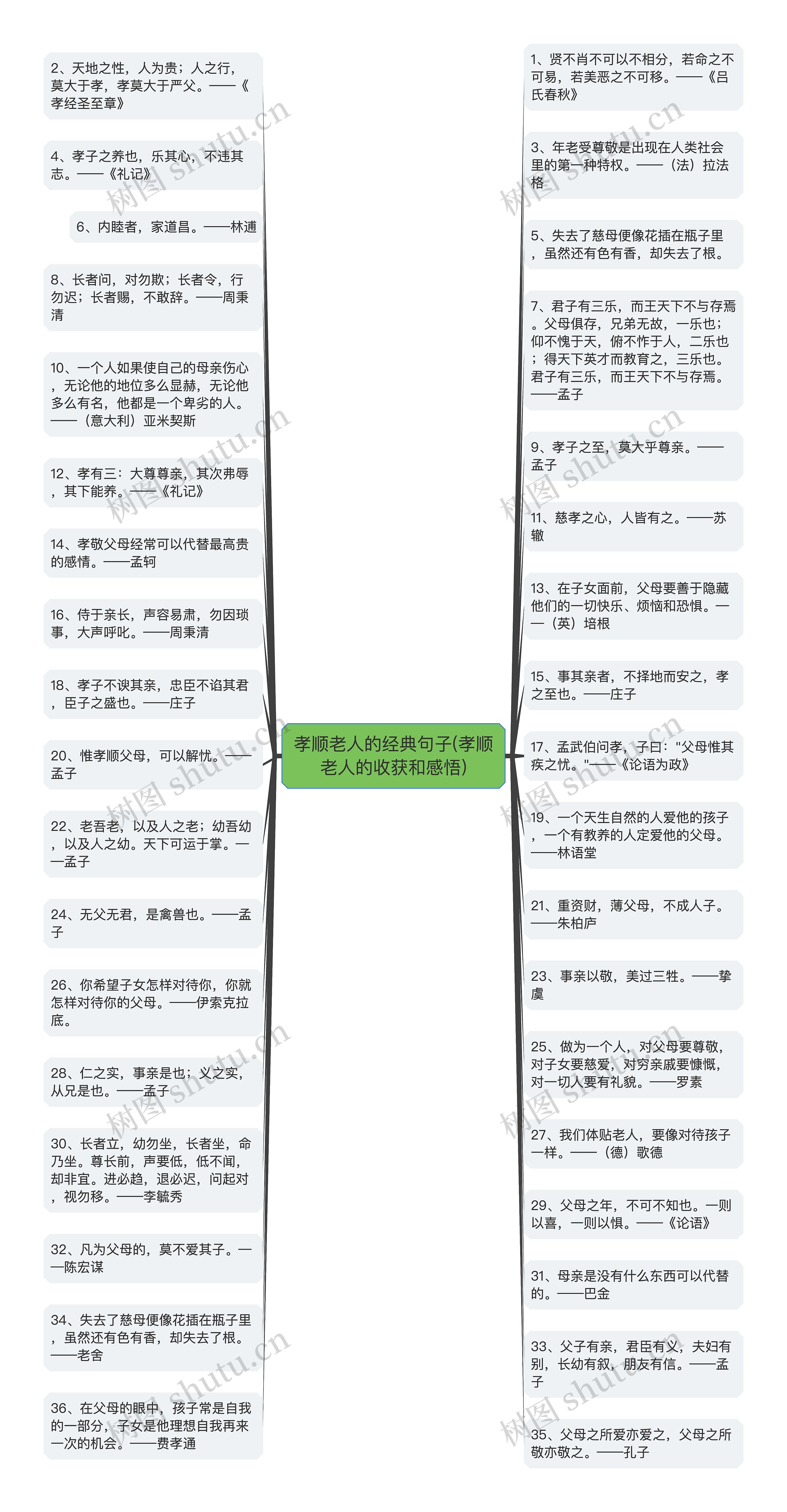 孝顺老人的经典句子(孝顺老人的收获和感悟)思维导图