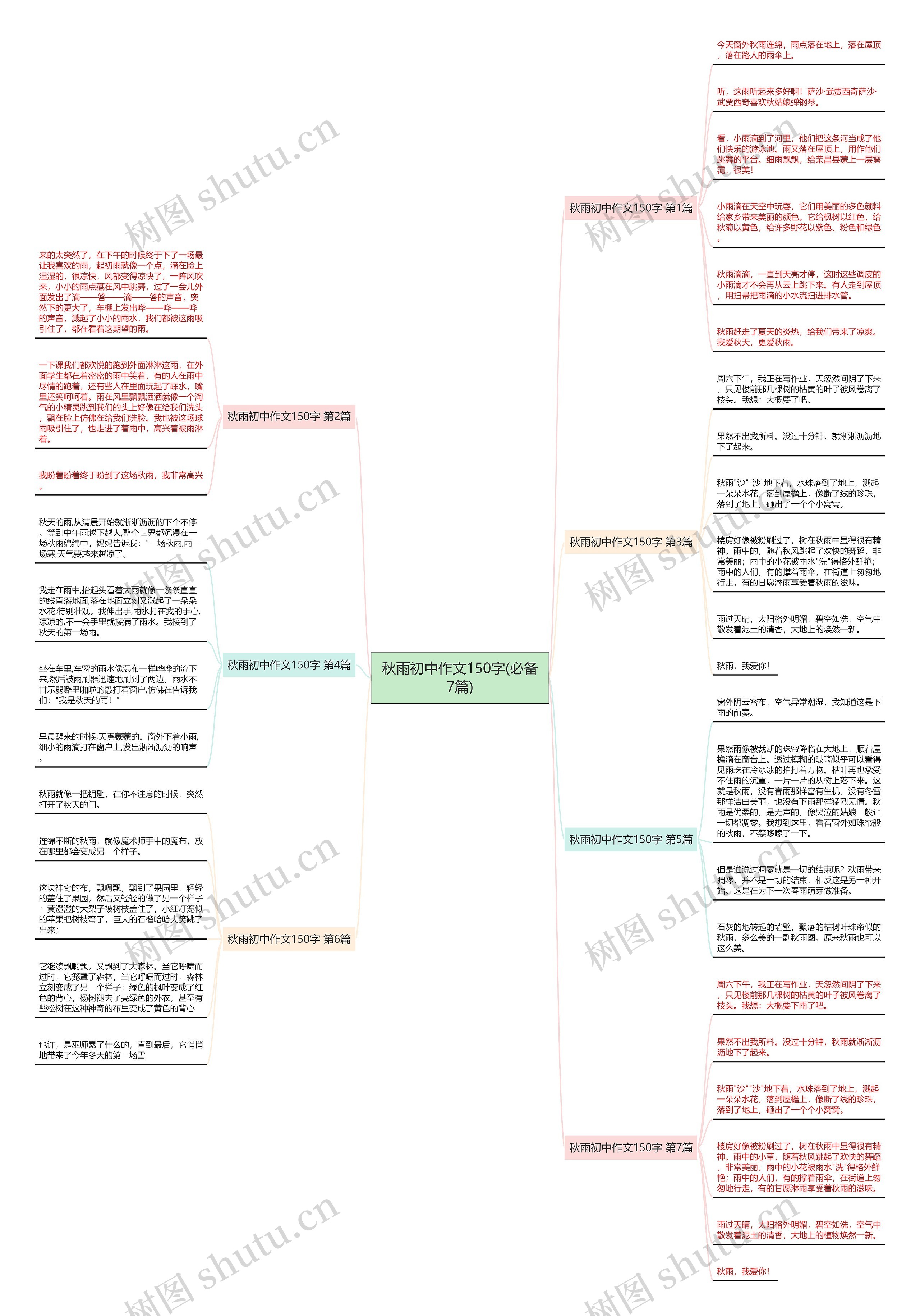 秋雨初中作文150字(必备7篇) 秋雨初中作文150字(必备7篇)