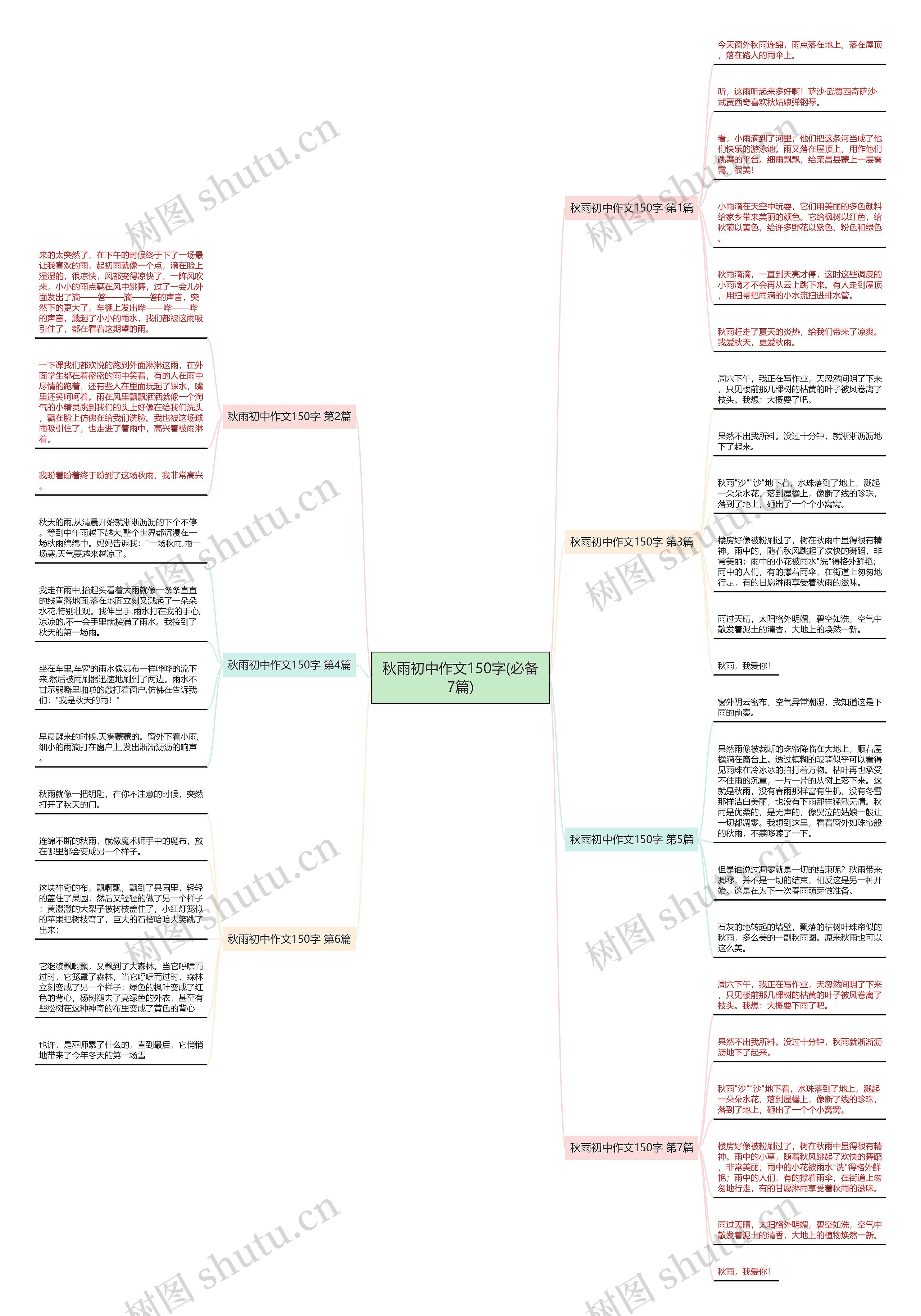 秋雨初中作文150字(必备7篇)思维导图
