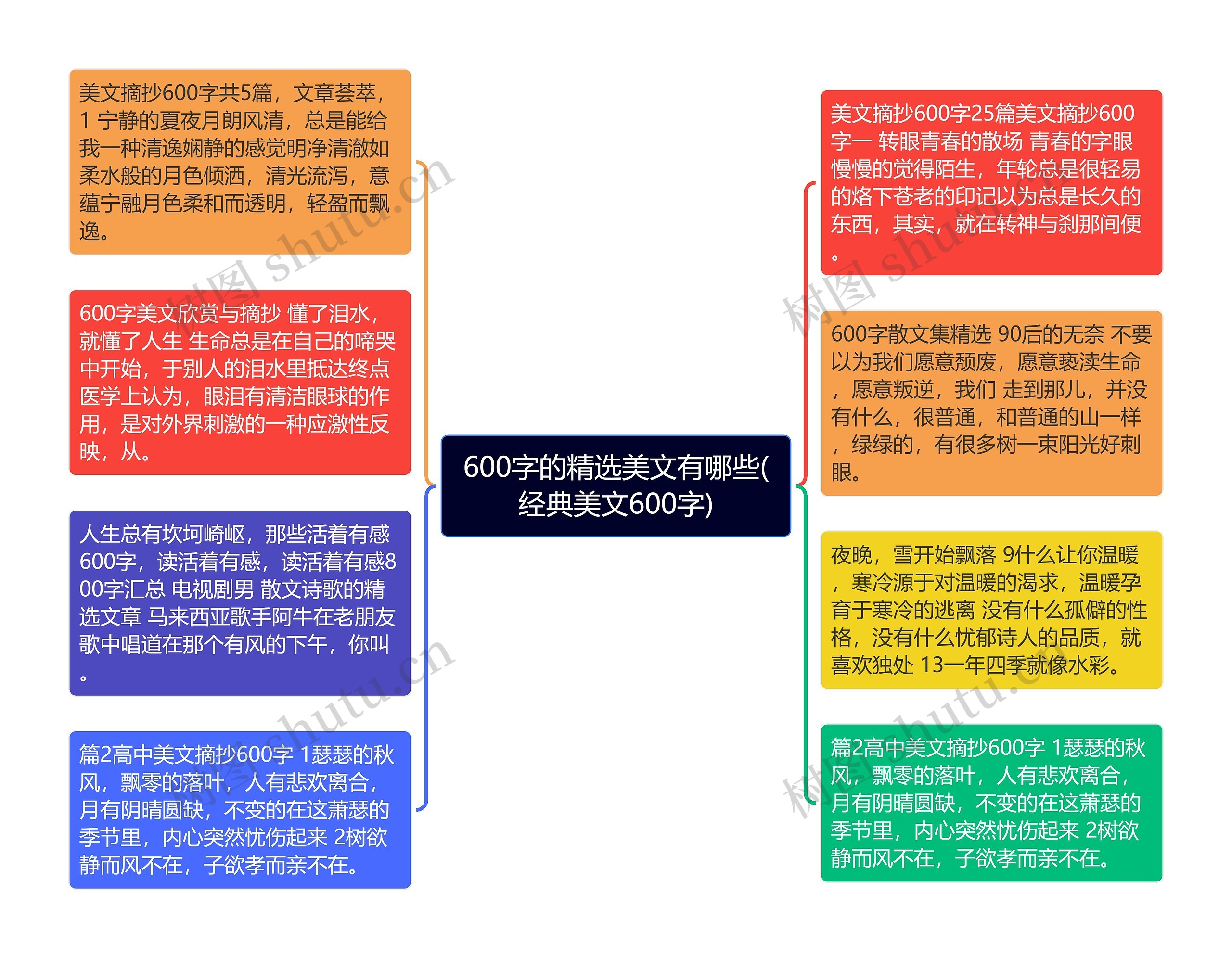 600字的精选美文有哪些(经典美文600字)思维导图