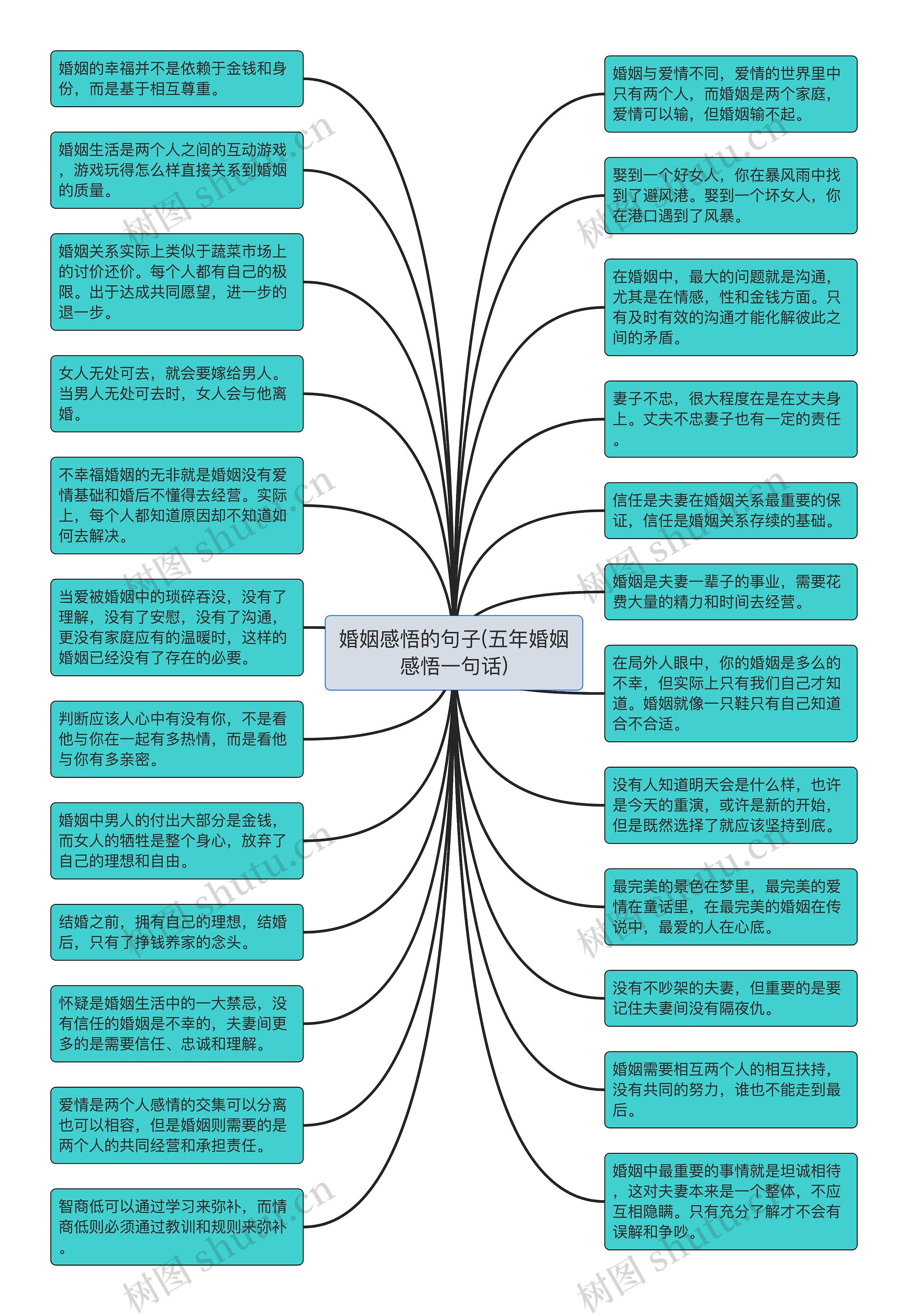 婚姻感悟的句子(五年婚姻感悟一句话)