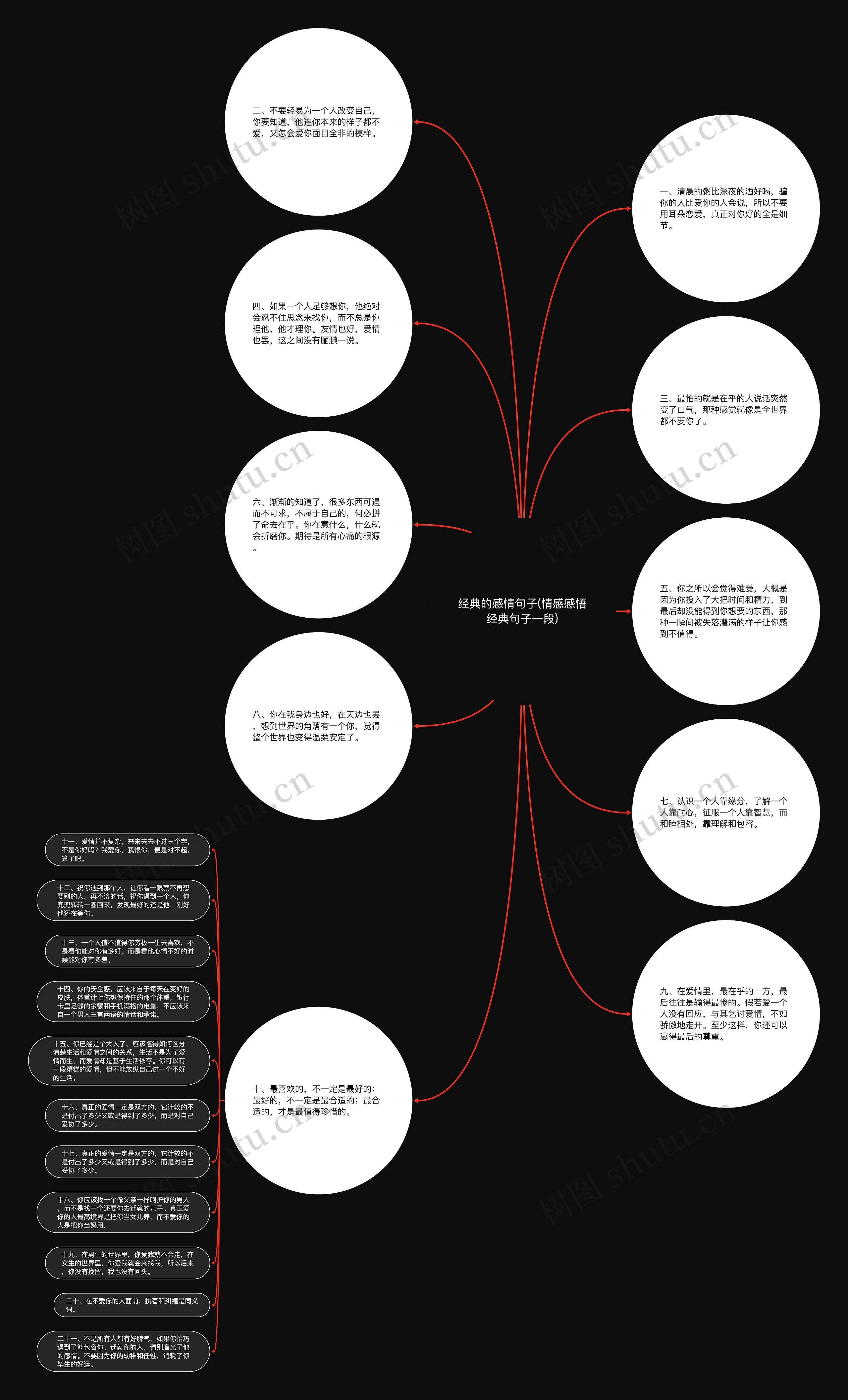 经典的感情句子(情感感悟经典句子一段)思维导图
