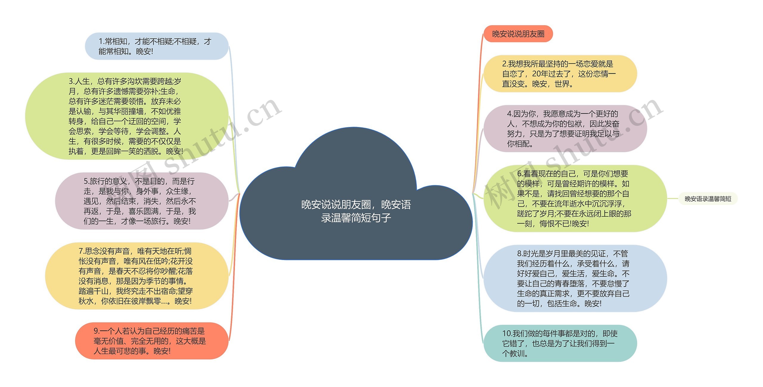 晚安说说朋友圈，晚安语录温馨简短句子思维导图