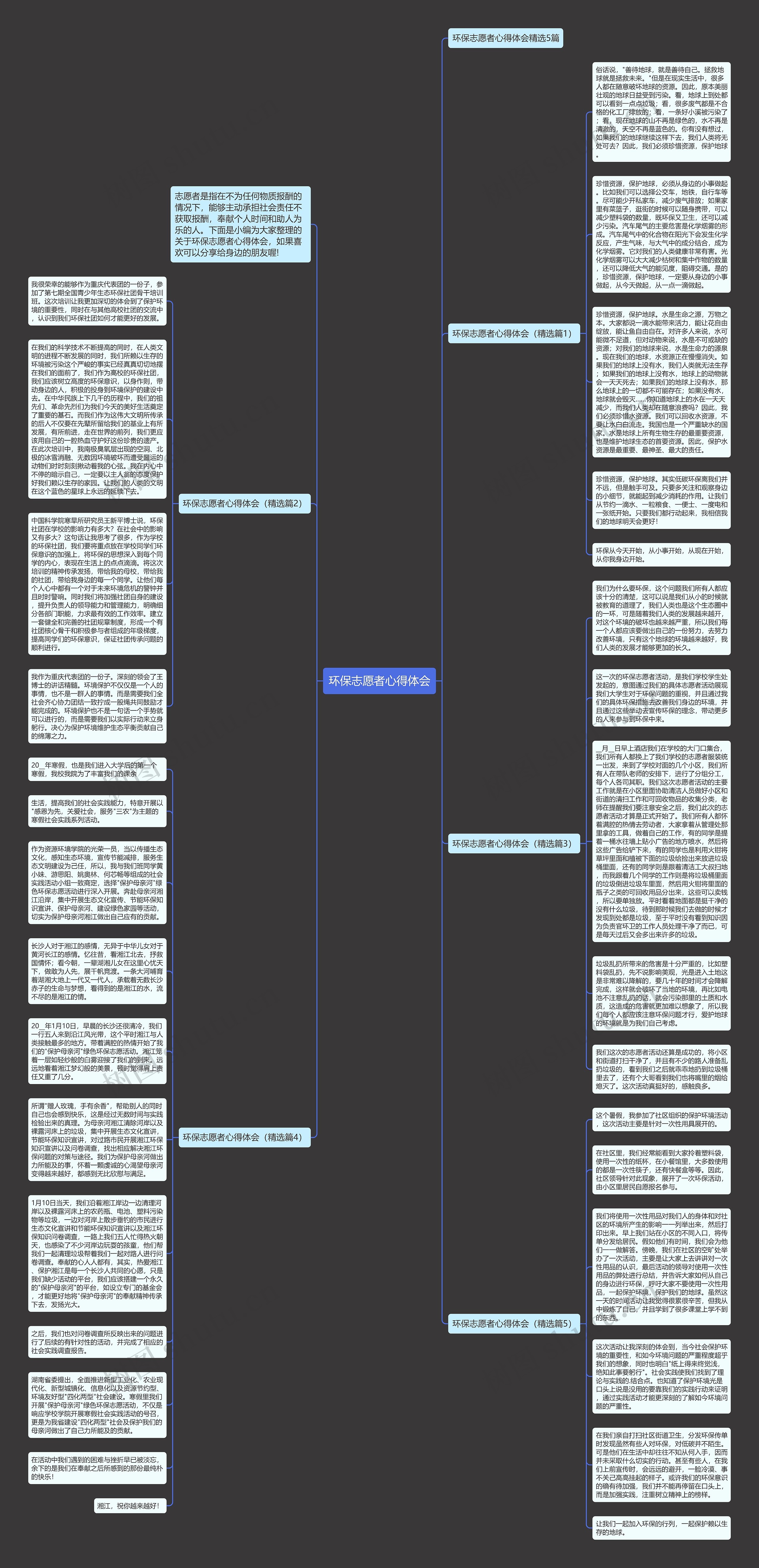 环保志愿者心得体会思维导图