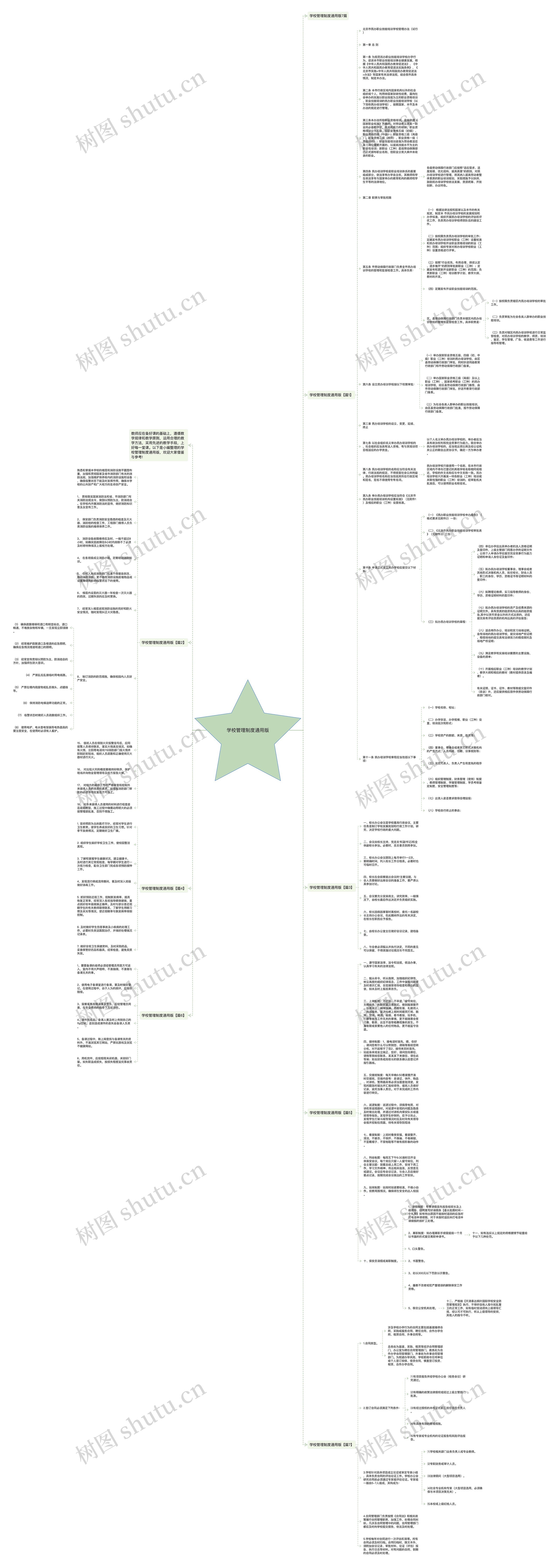 学校管理制度通用版思维导图