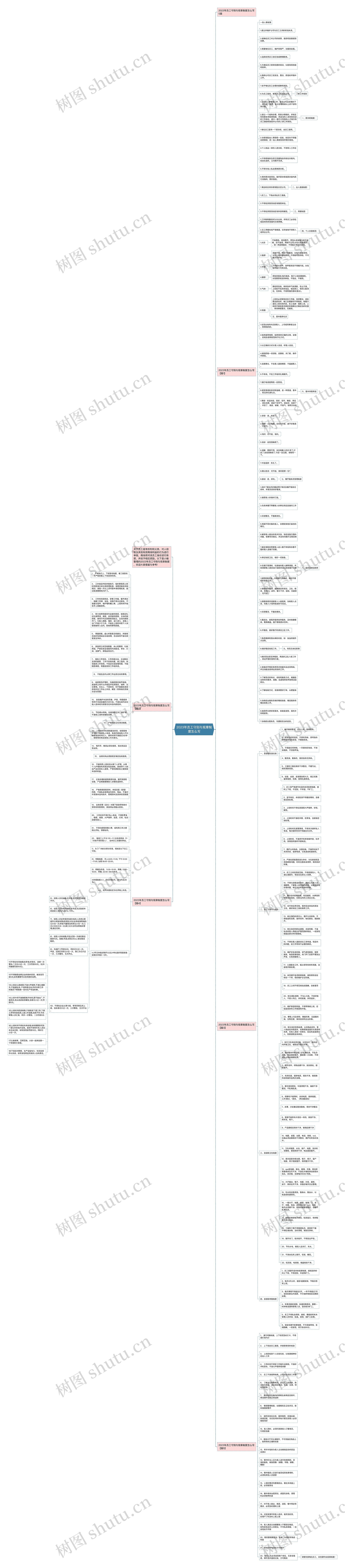 2023年员工守则与规章制度怎么写思维导图高清图 2023年员工守则与规章制度怎么写思维导图