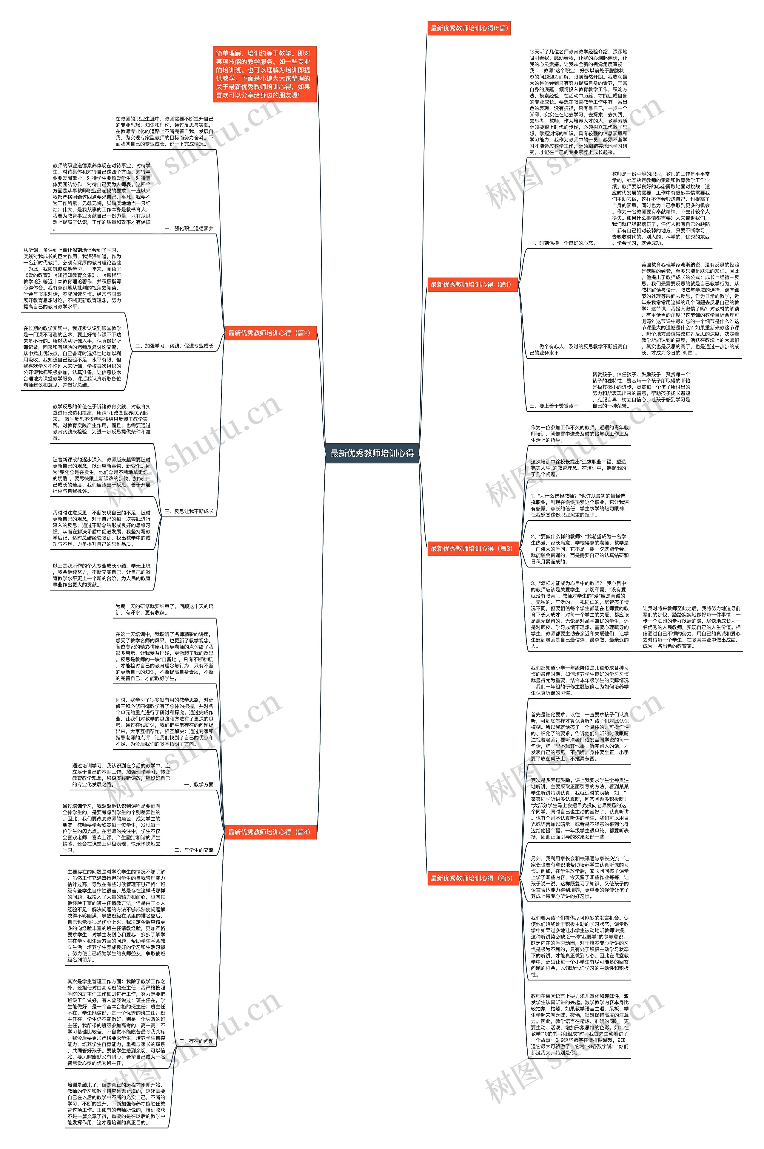 最新优秀教师培训心得思维导图