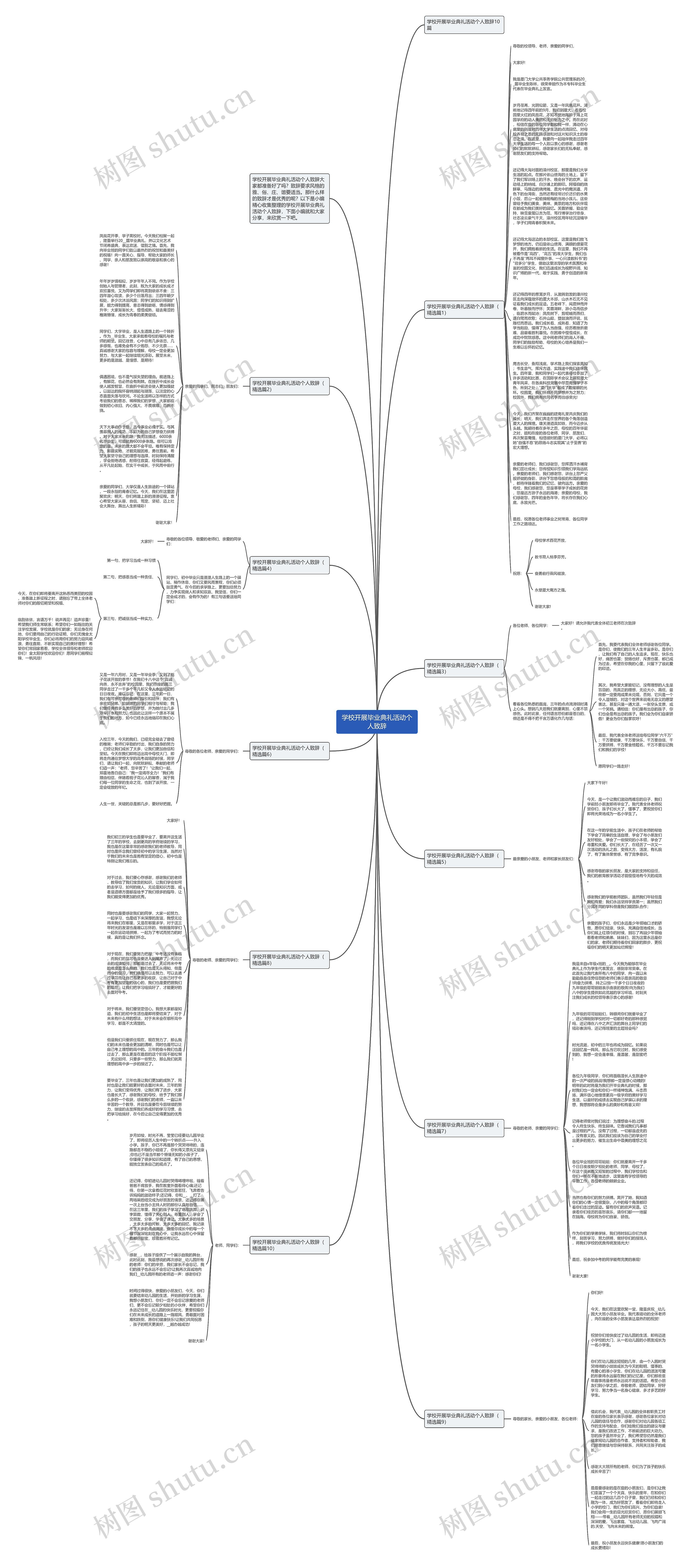 学校开展毕业典礼活动个人致辞思维导图