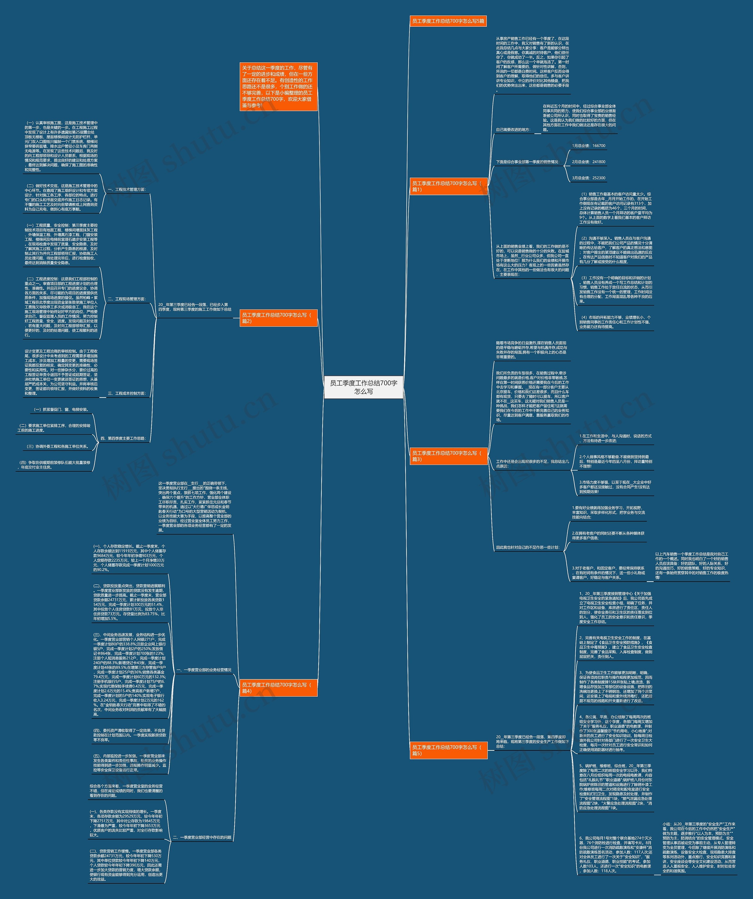 员工季度工作总结700字怎么写思维导图